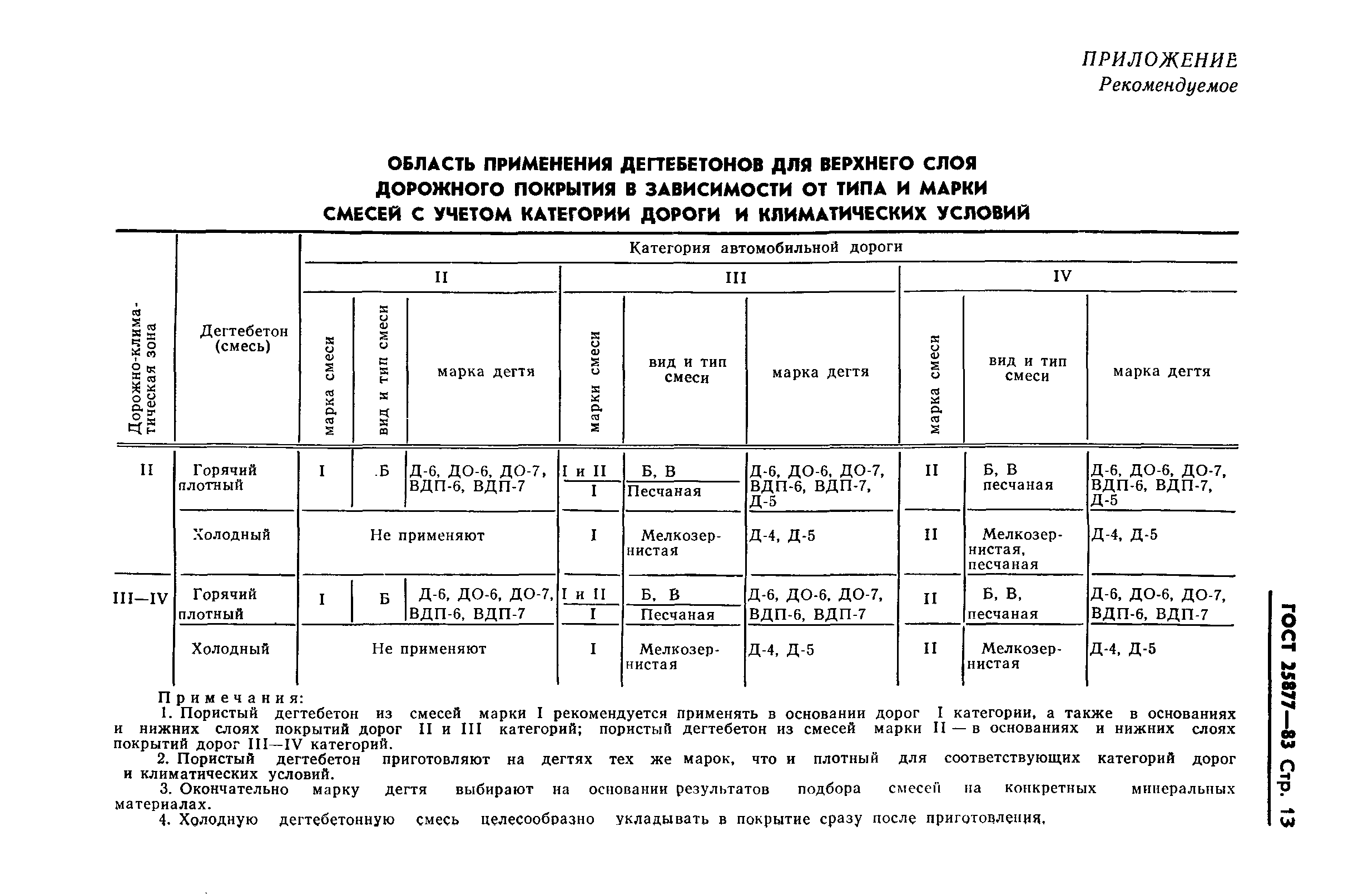 ГОСТ 25877-83