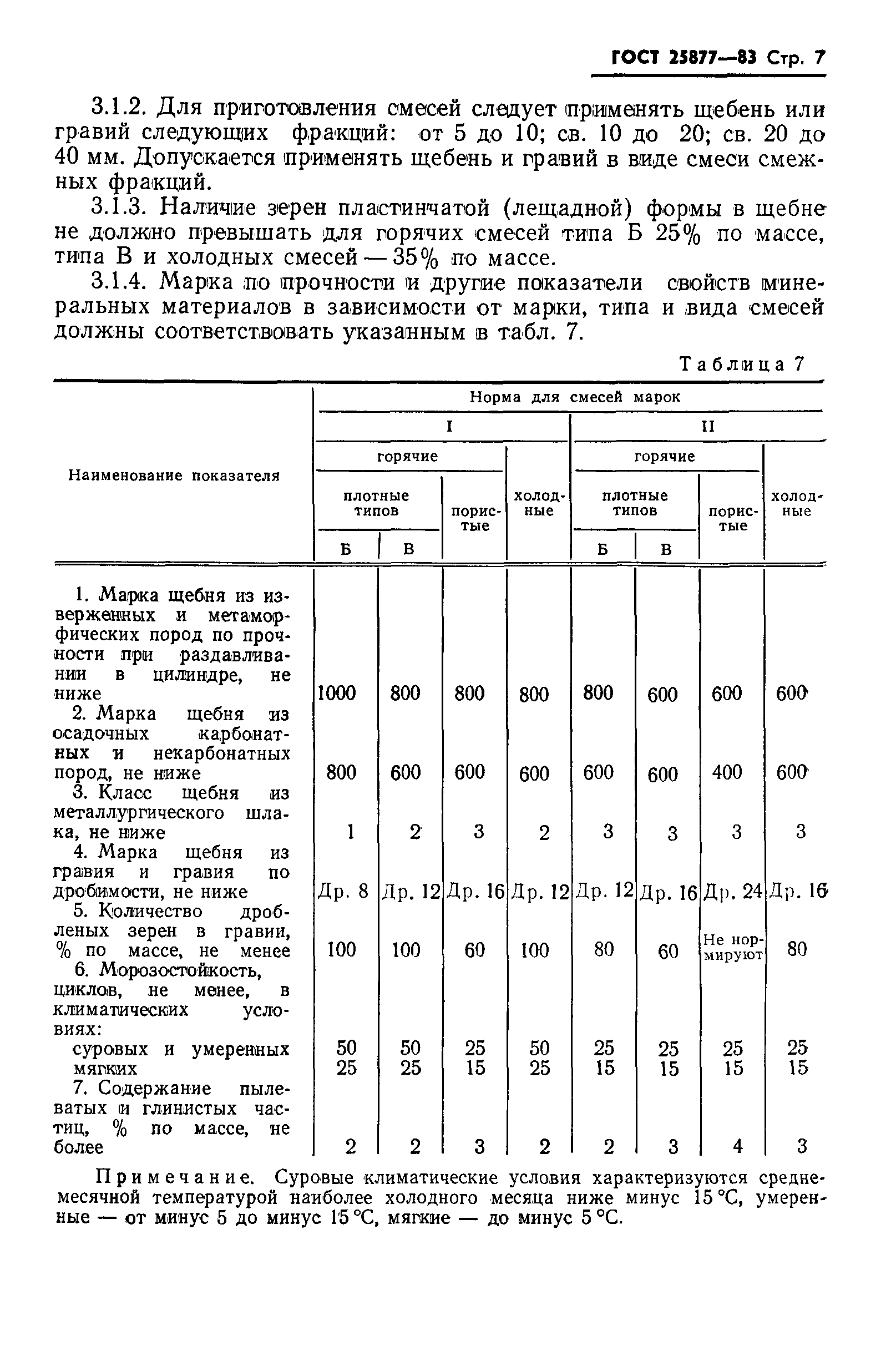 ГОСТ 25877-83