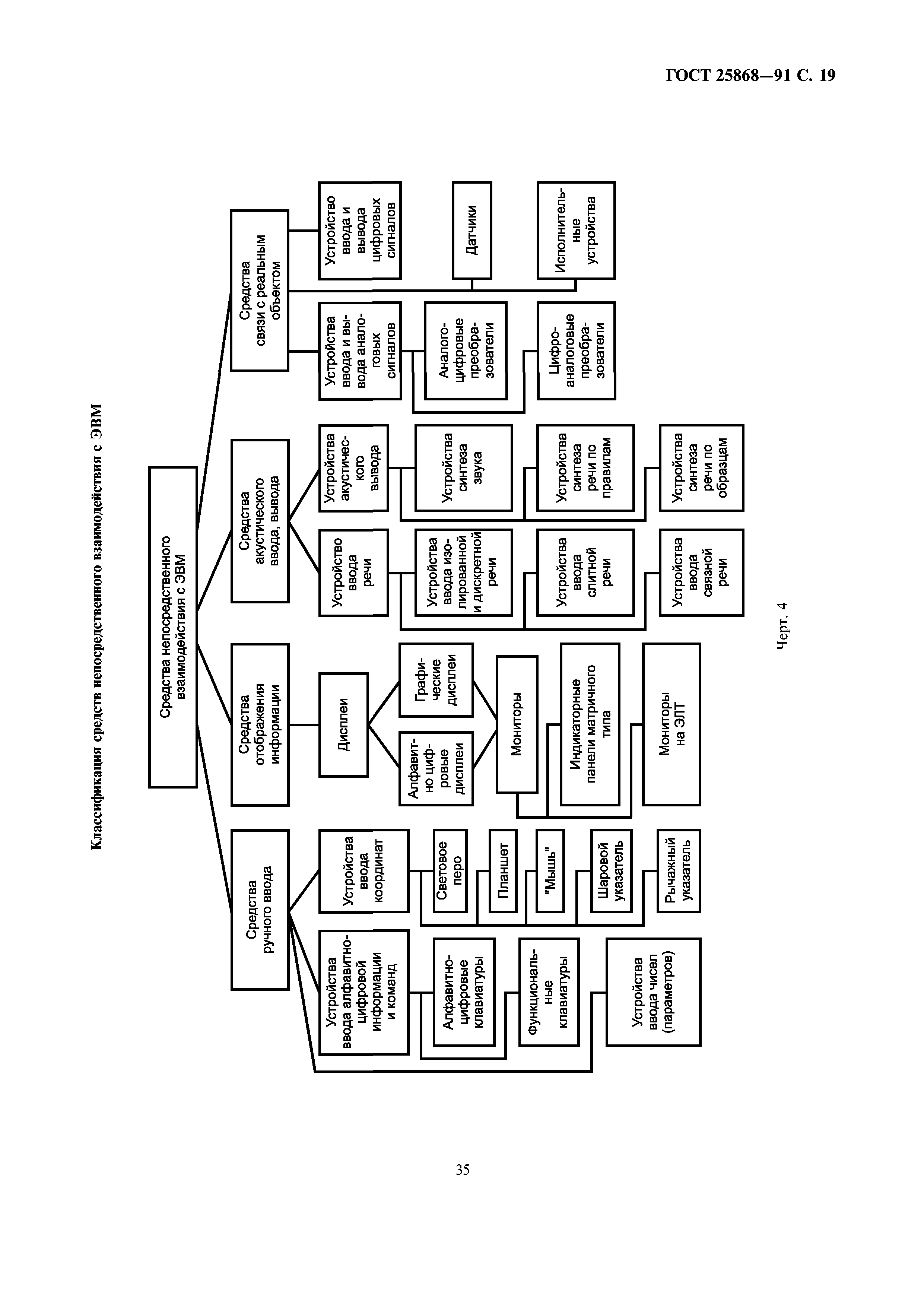 ГОСТ 25868-91