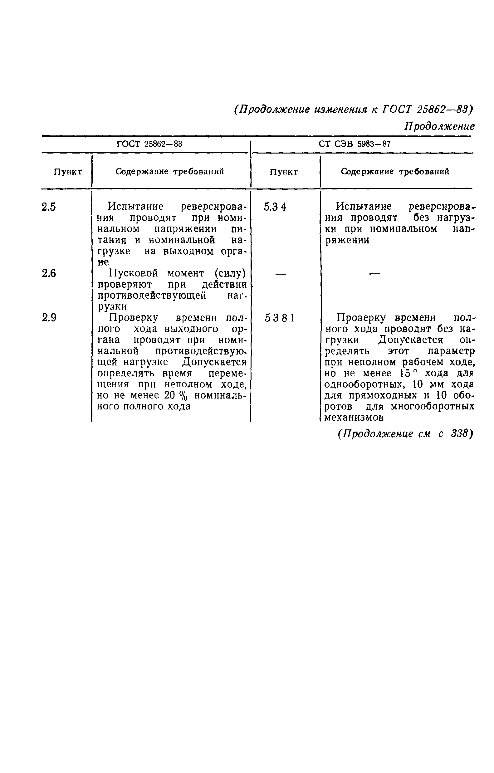 ГОСТ 25862-83