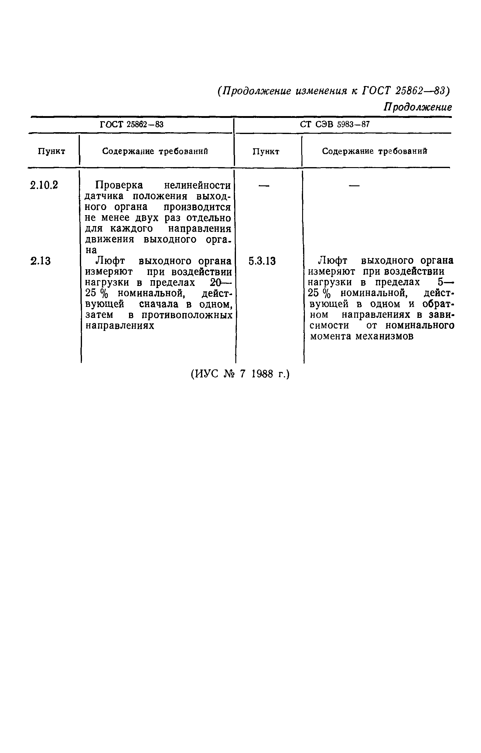 ГОСТ 25862-83