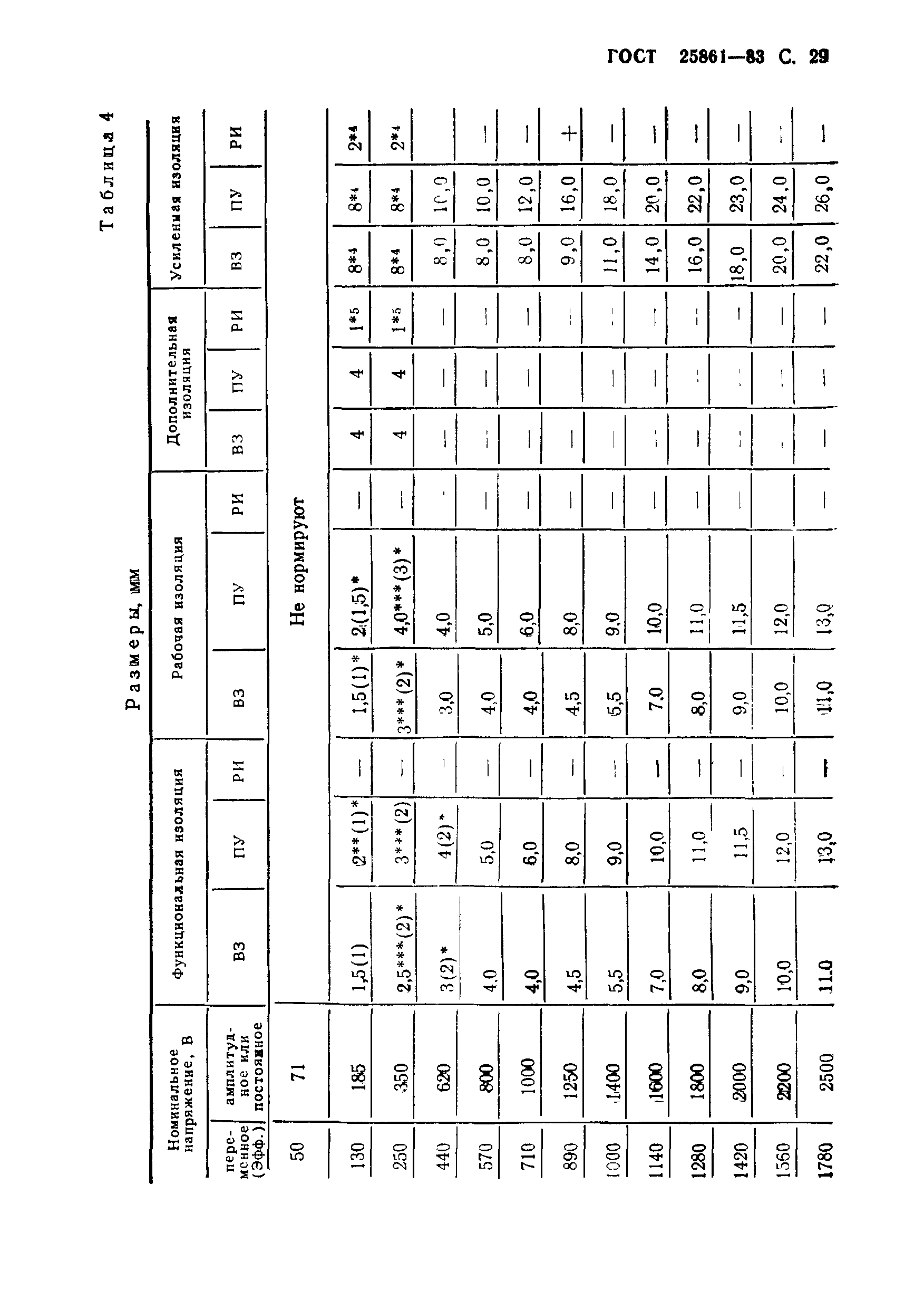 ГОСТ 25861-83