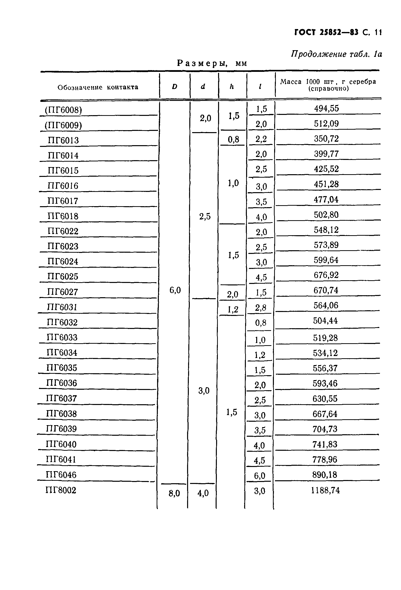 ГОСТ 25852-83