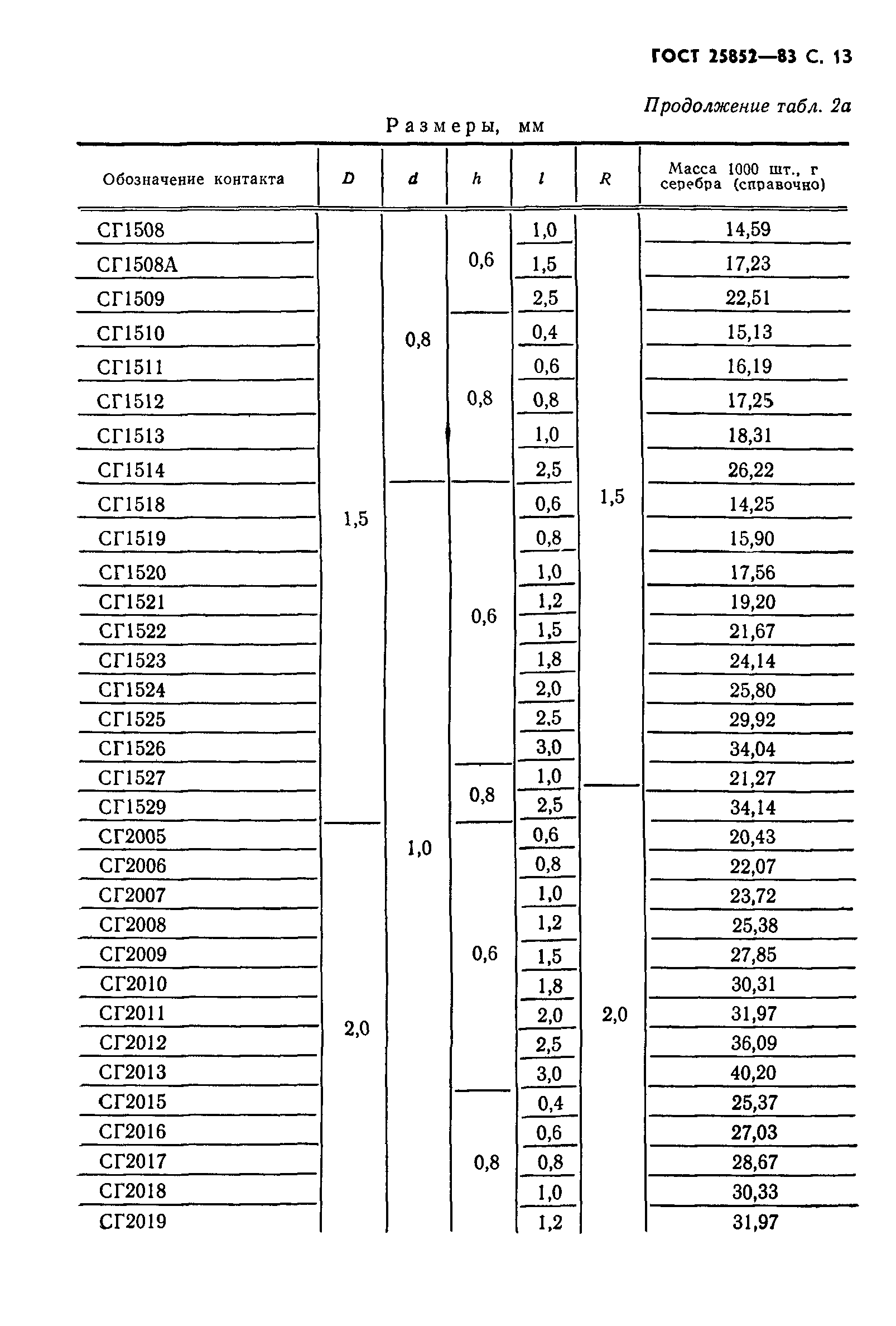 ГОСТ 25852-83