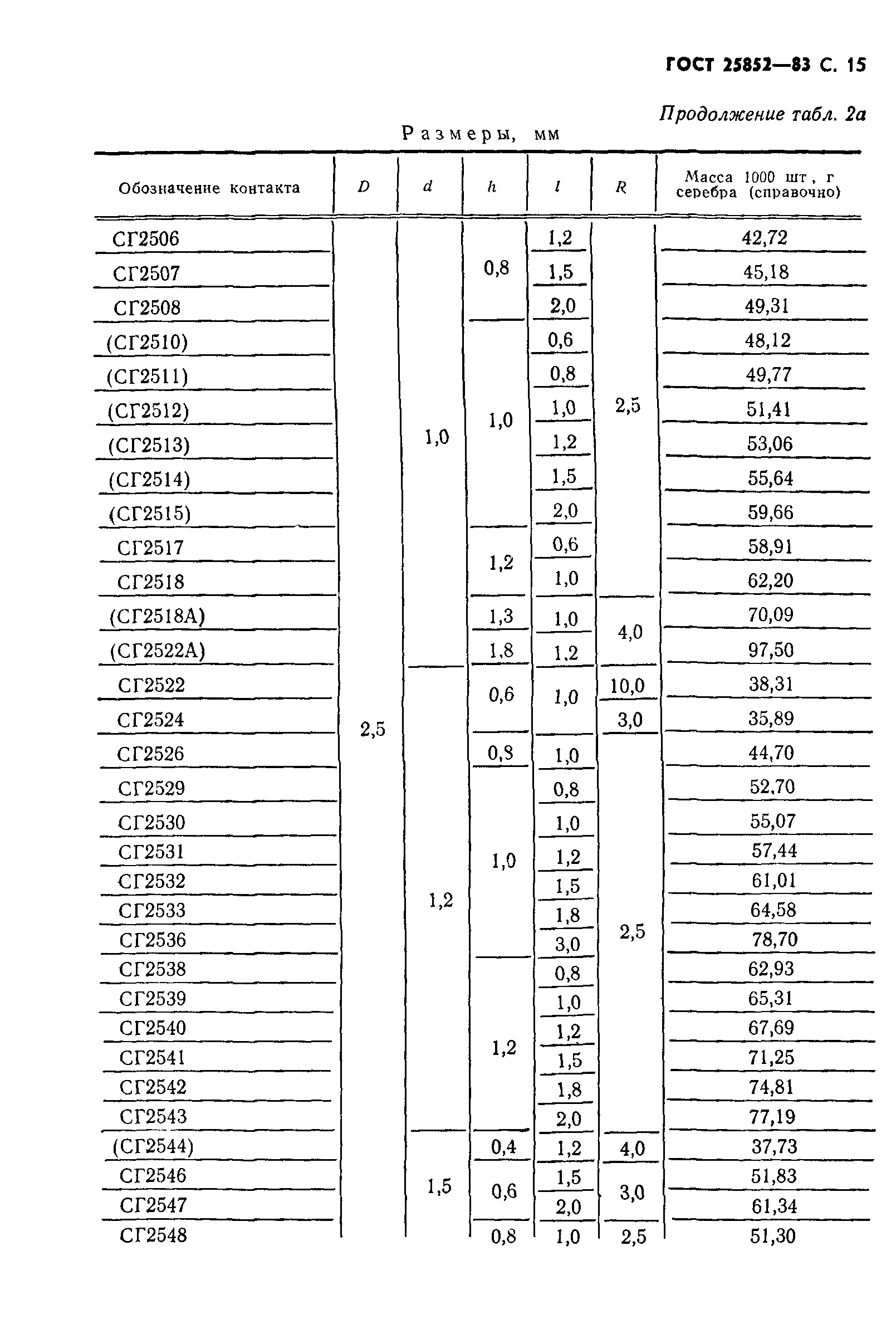 ГОСТ 25852-83