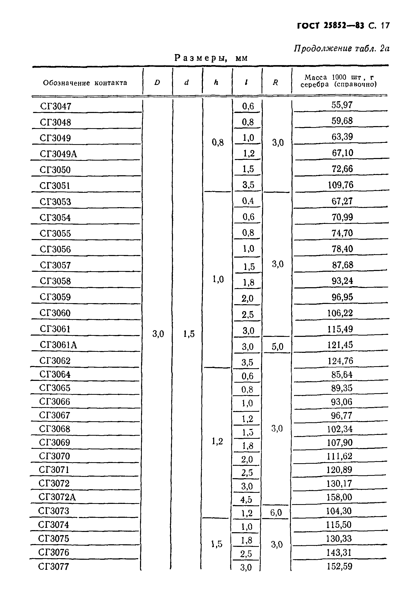 ГОСТ 25852-83