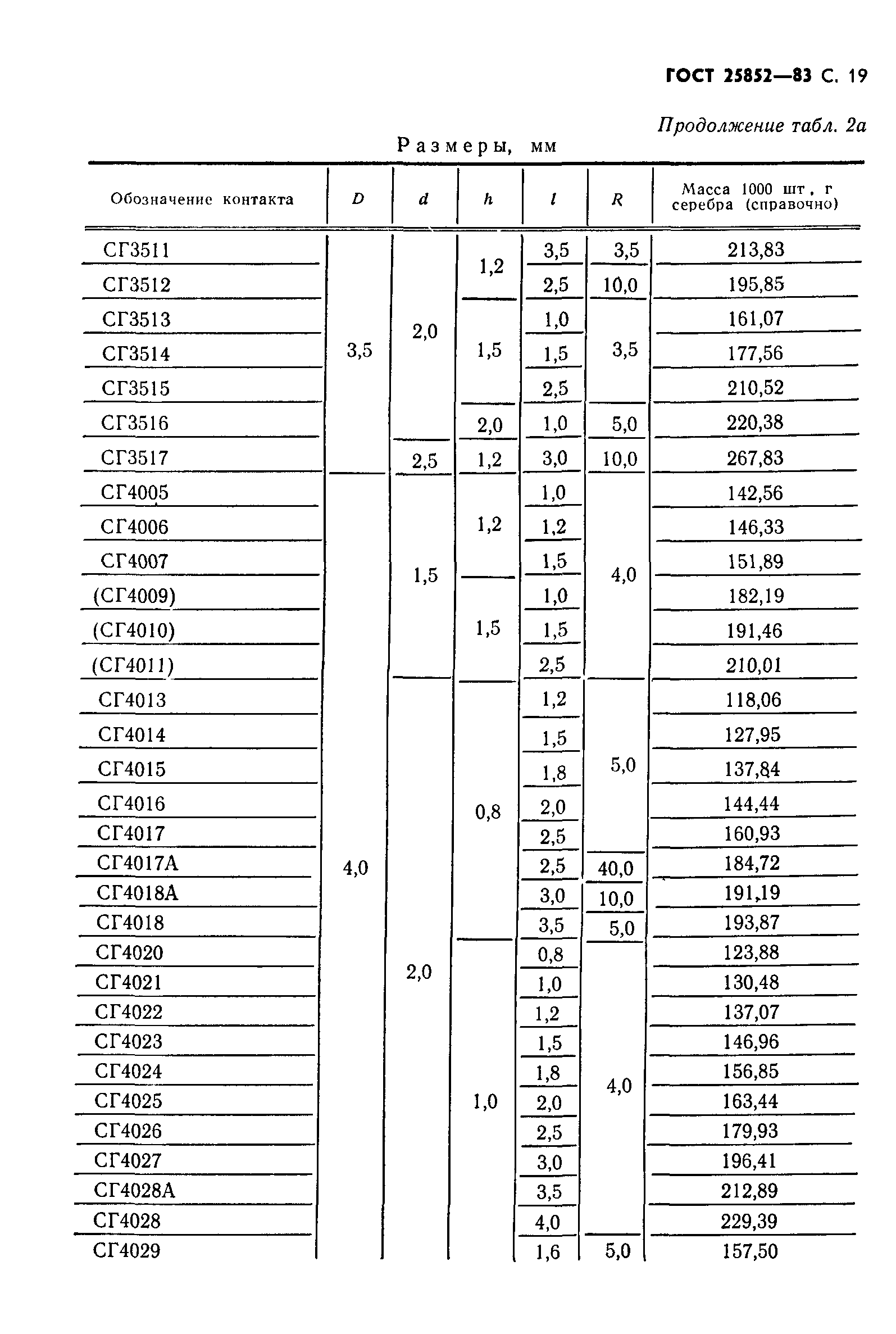 ГОСТ 25852-83