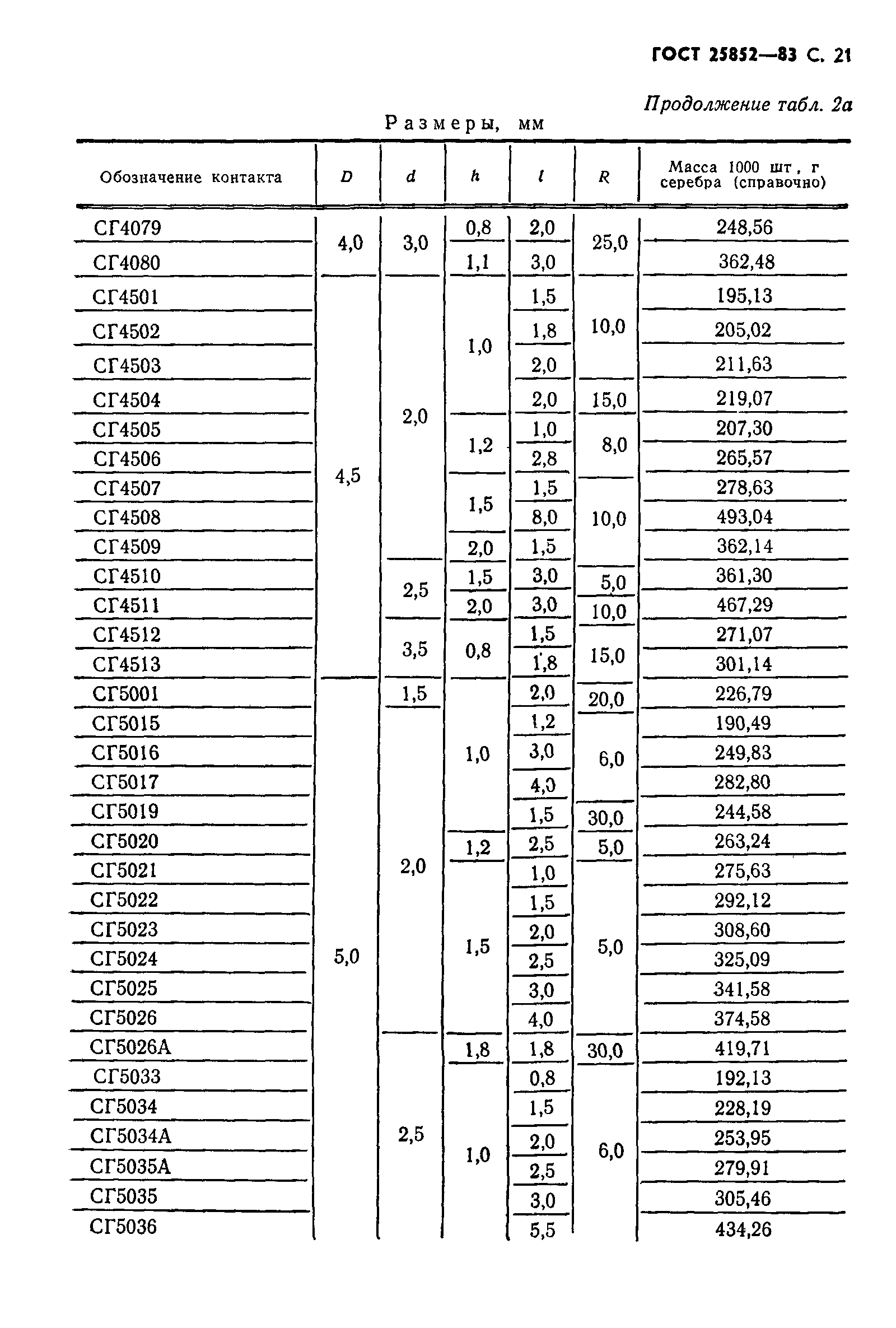 ГОСТ 25852-83