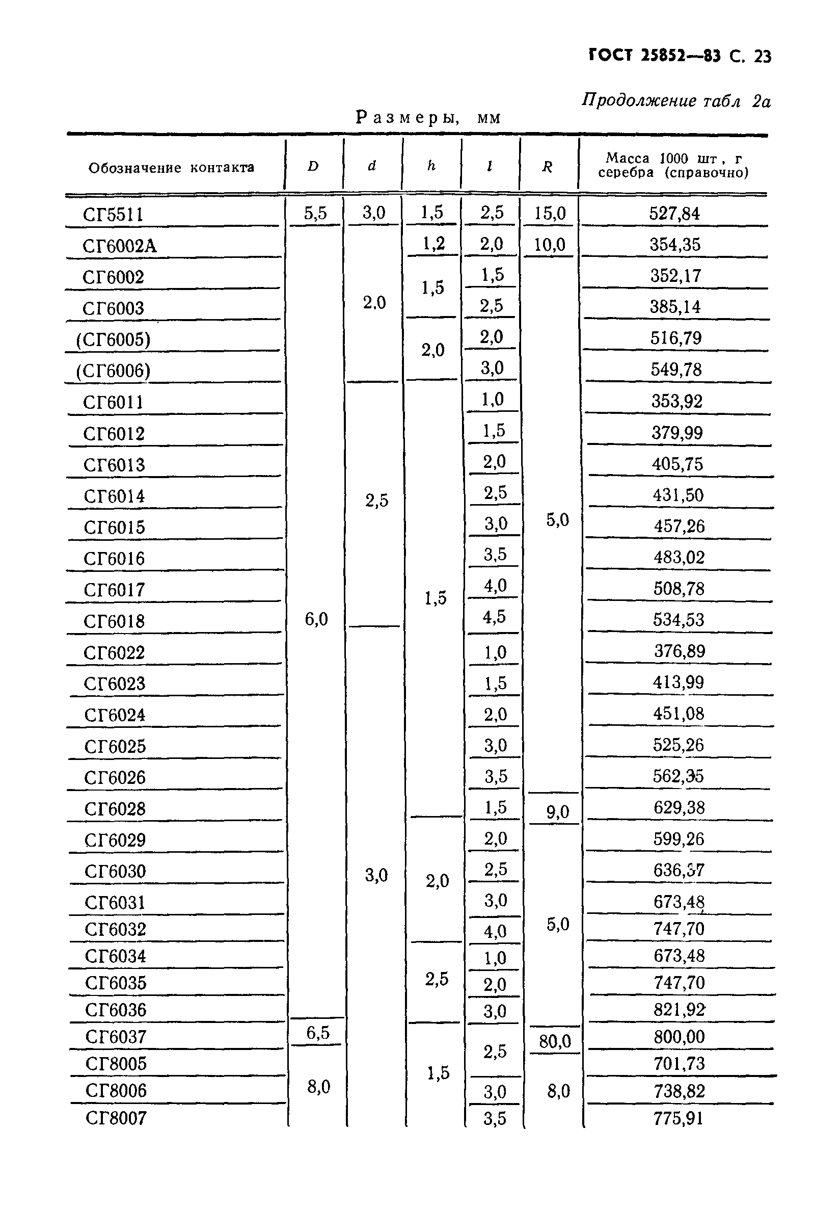 ГОСТ 25852-83