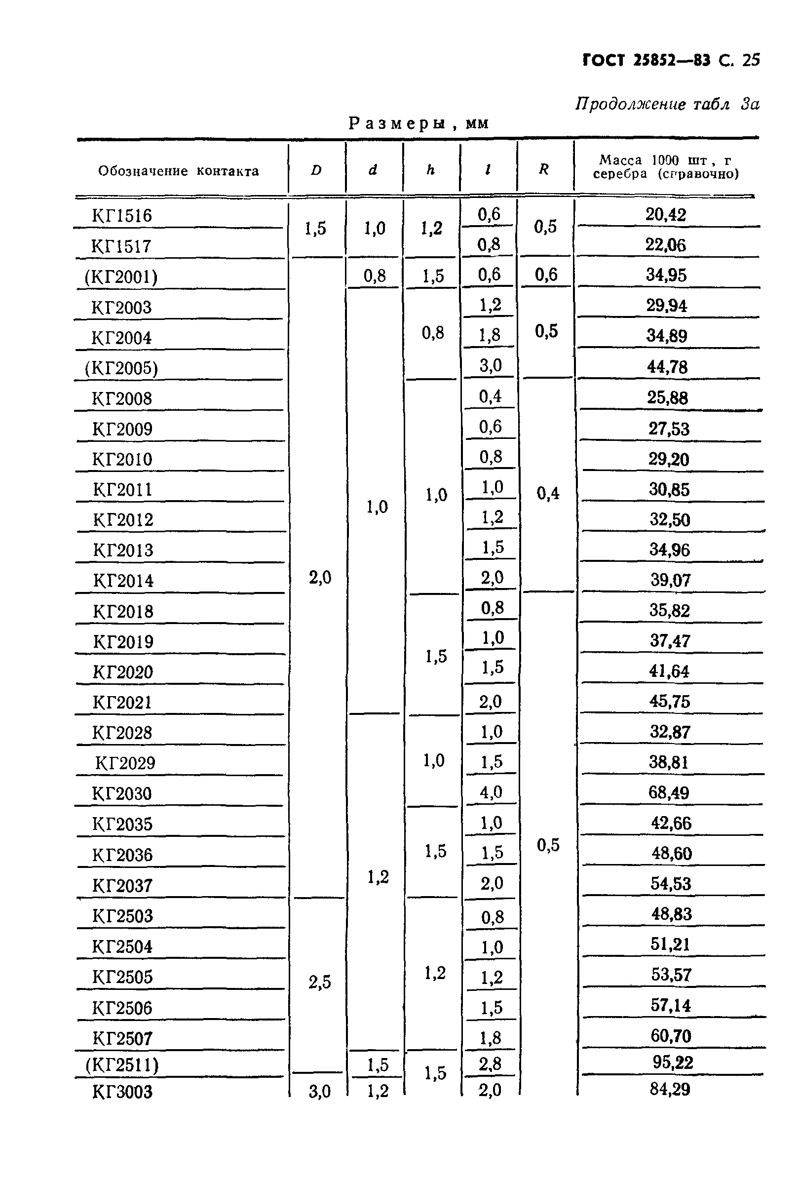 ГОСТ 25852-83
