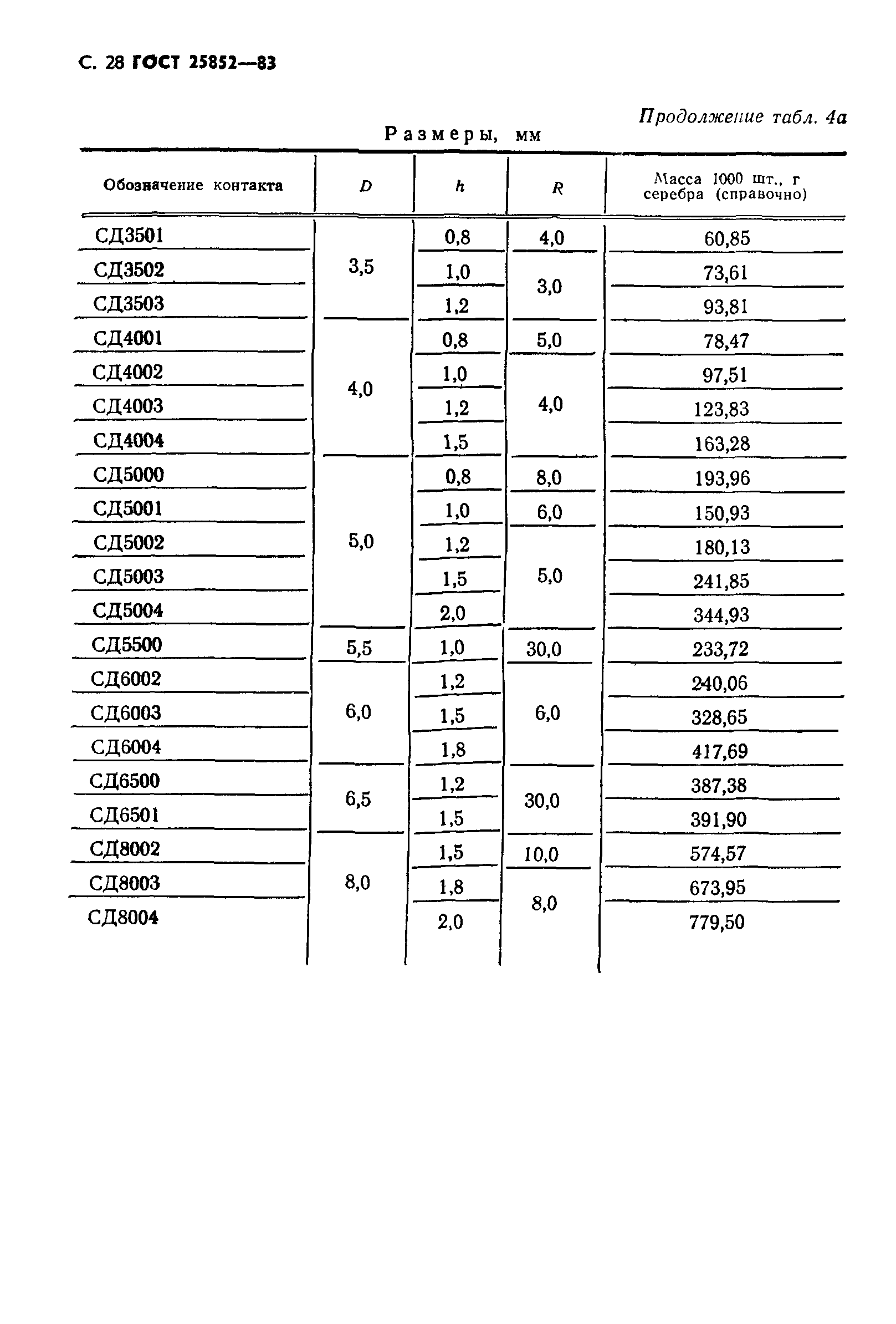 ГОСТ 25852-83
