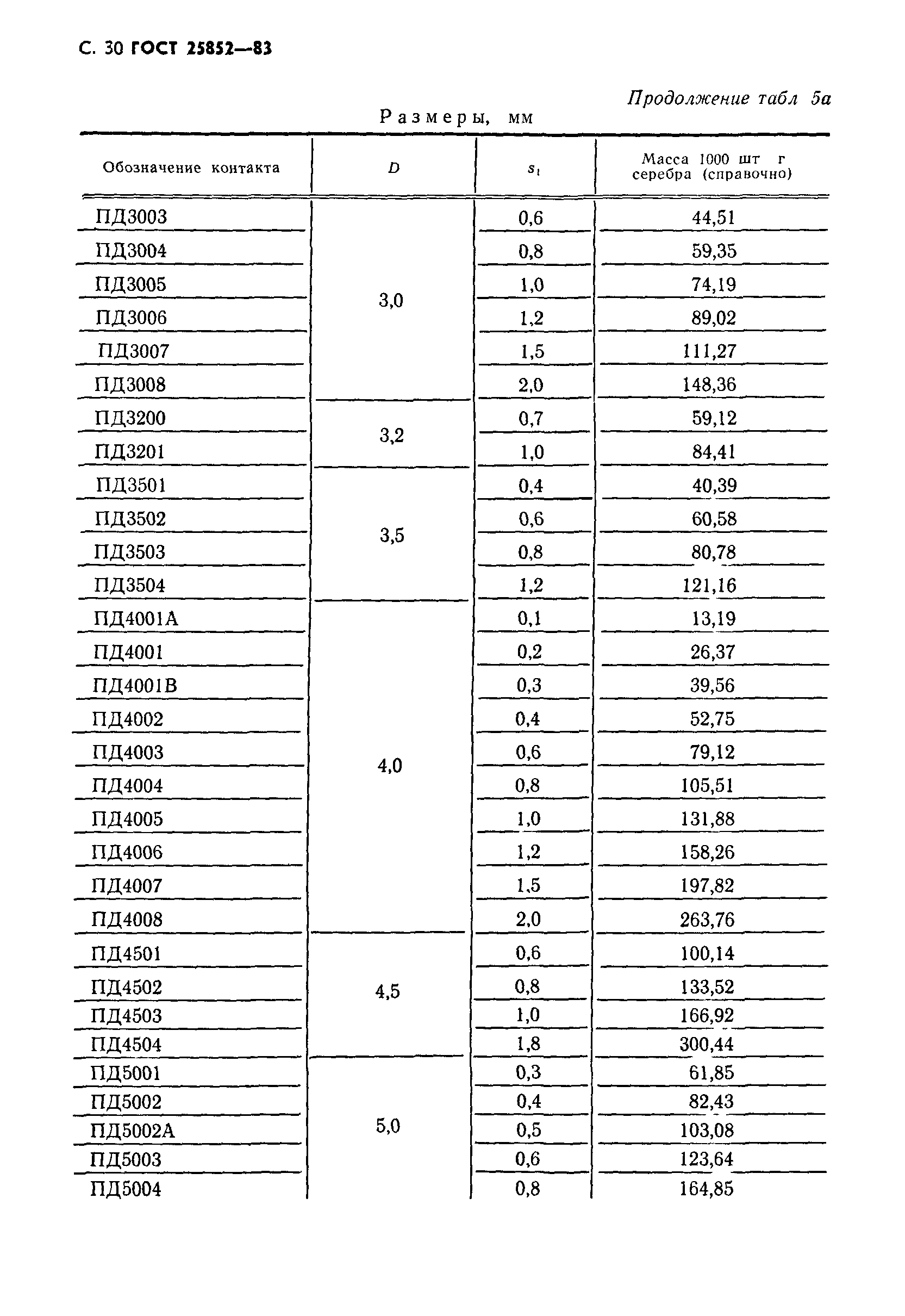 ГОСТ 25852-83