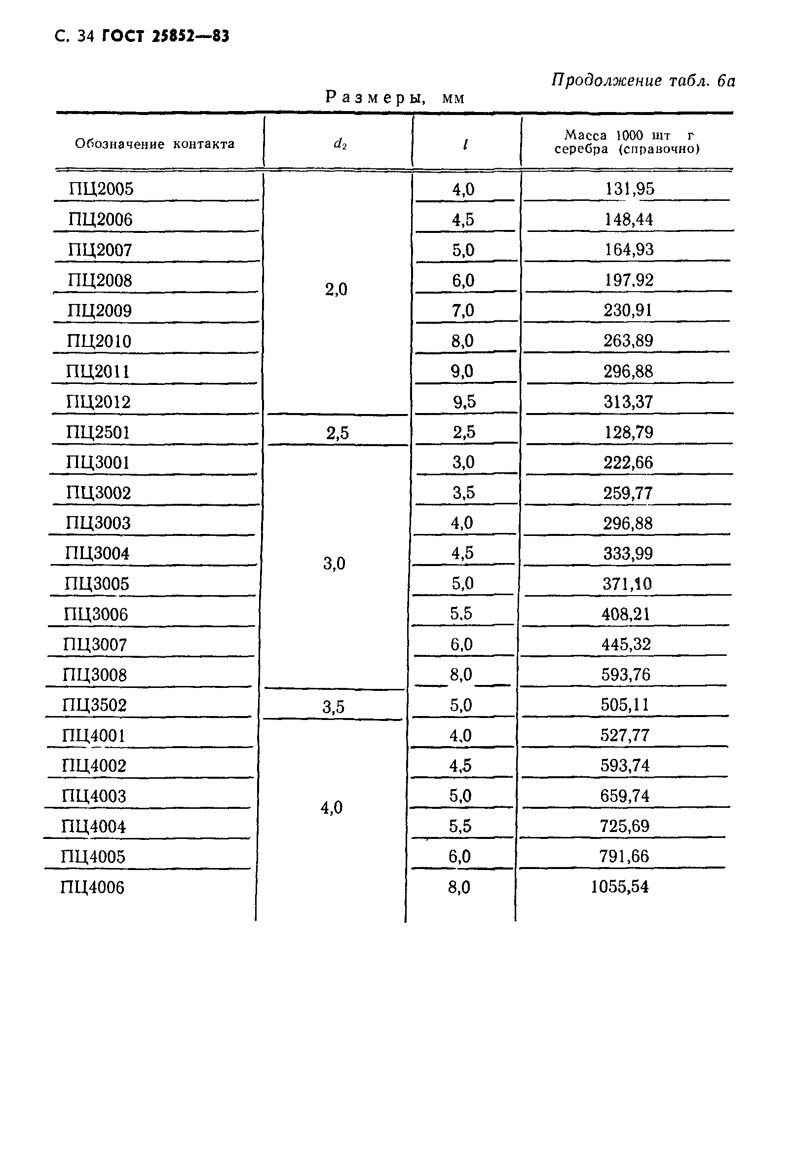 ГОСТ 25852-83