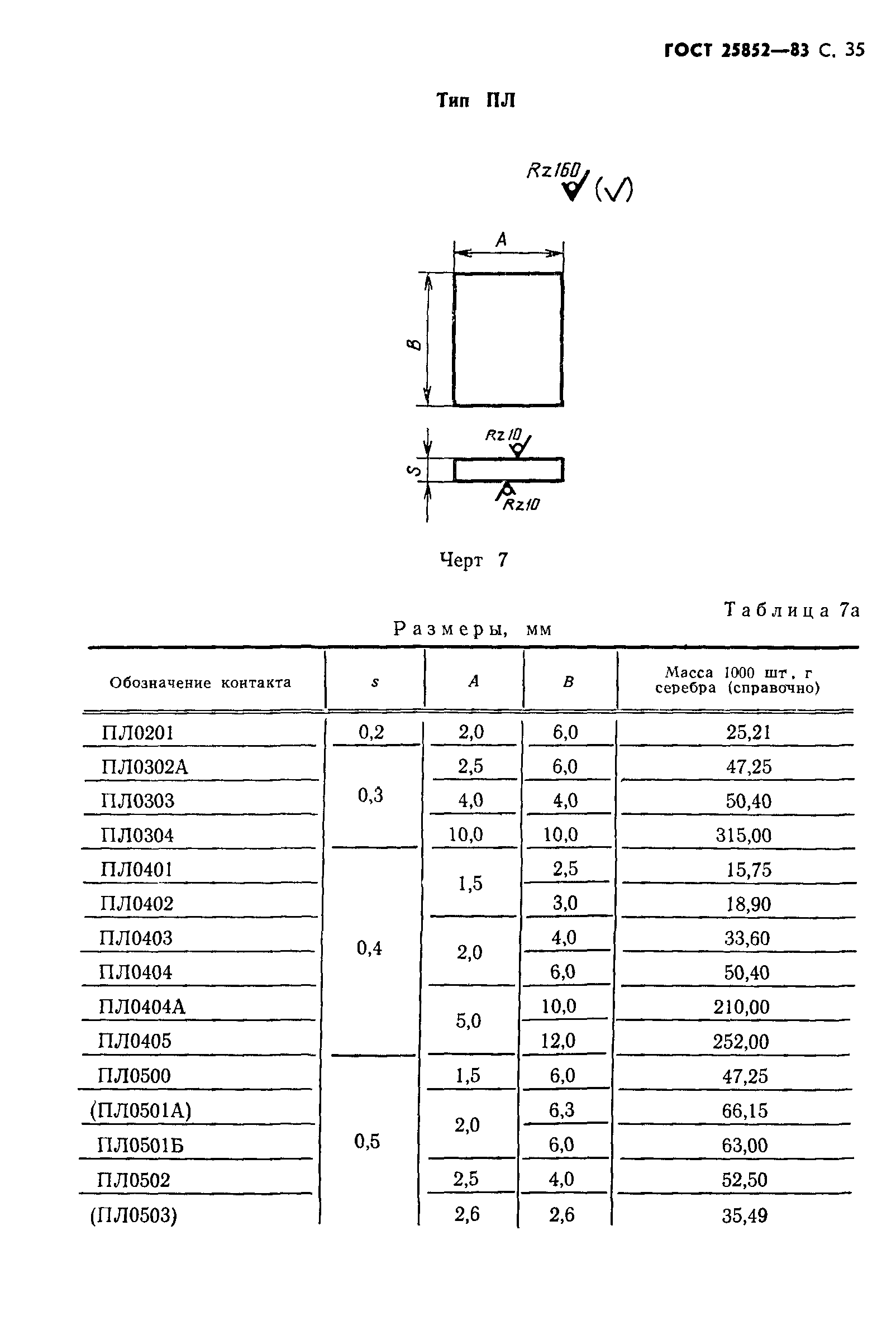 ГОСТ 25852-83