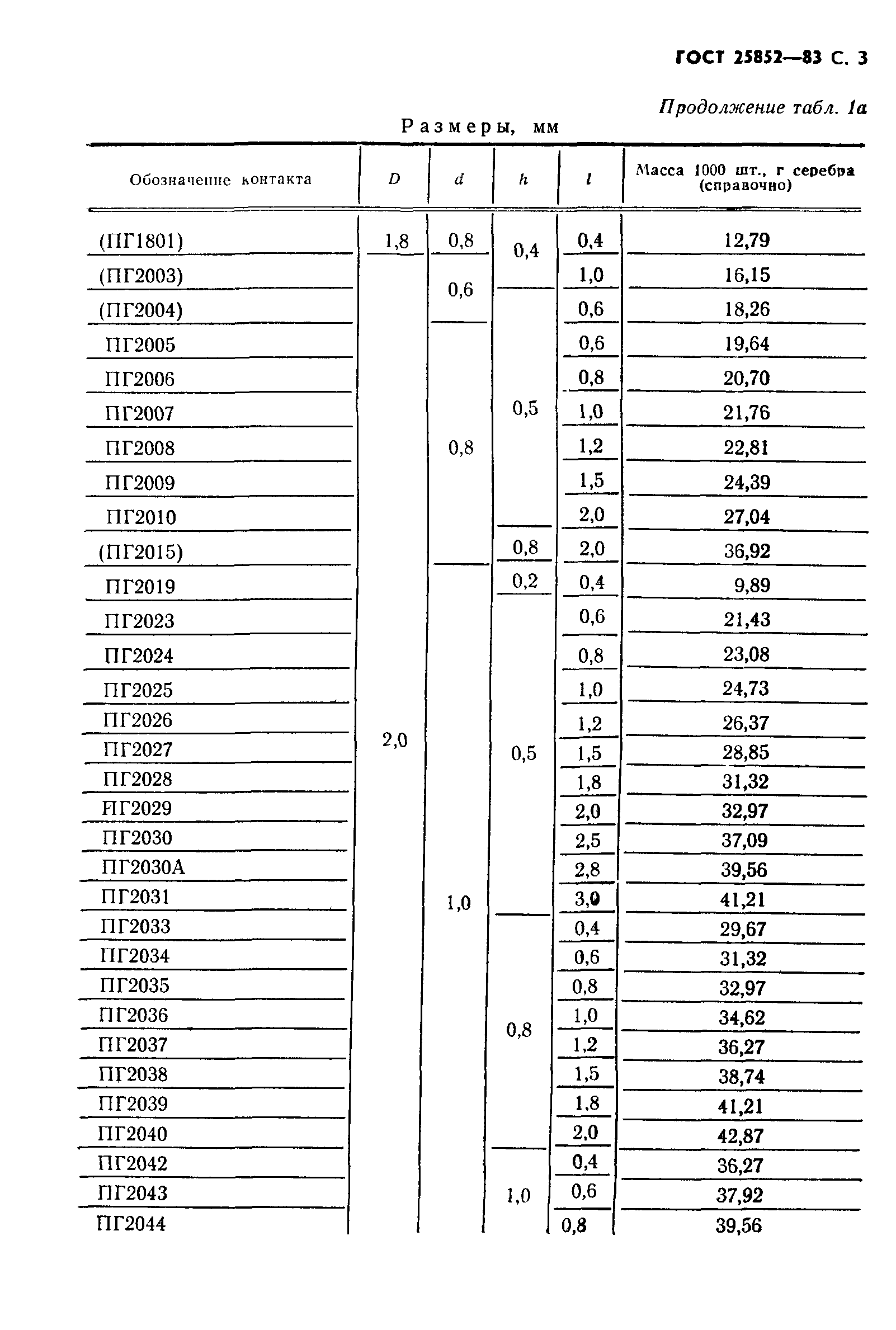 ГОСТ 25852-83