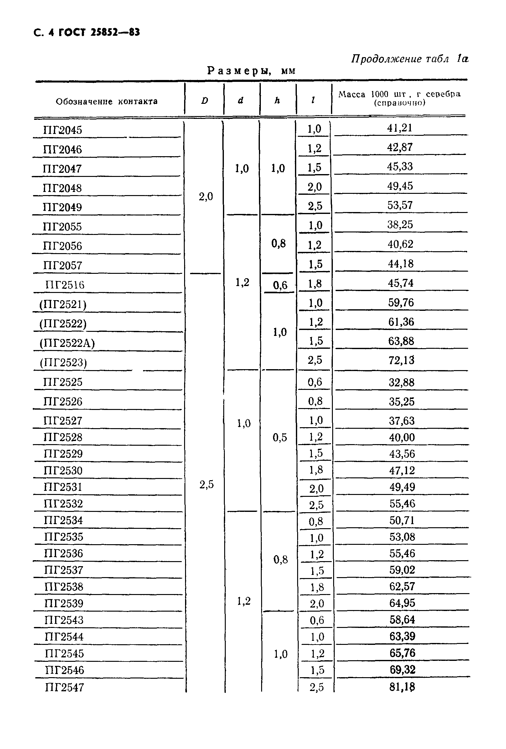 ГОСТ 25852-83