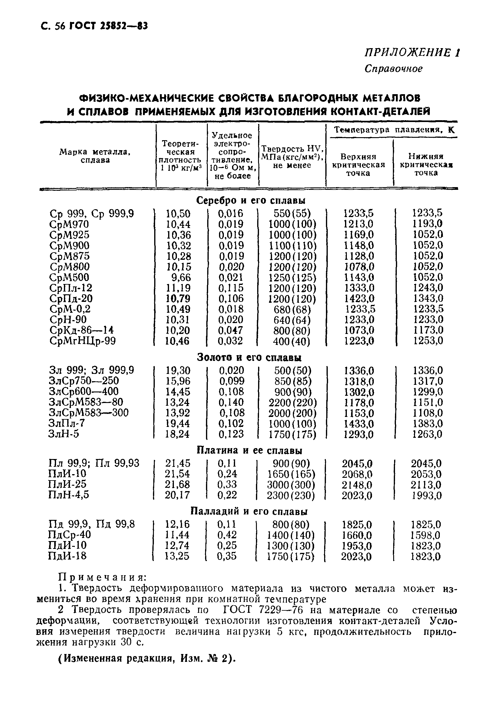 ГОСТ 25852-83