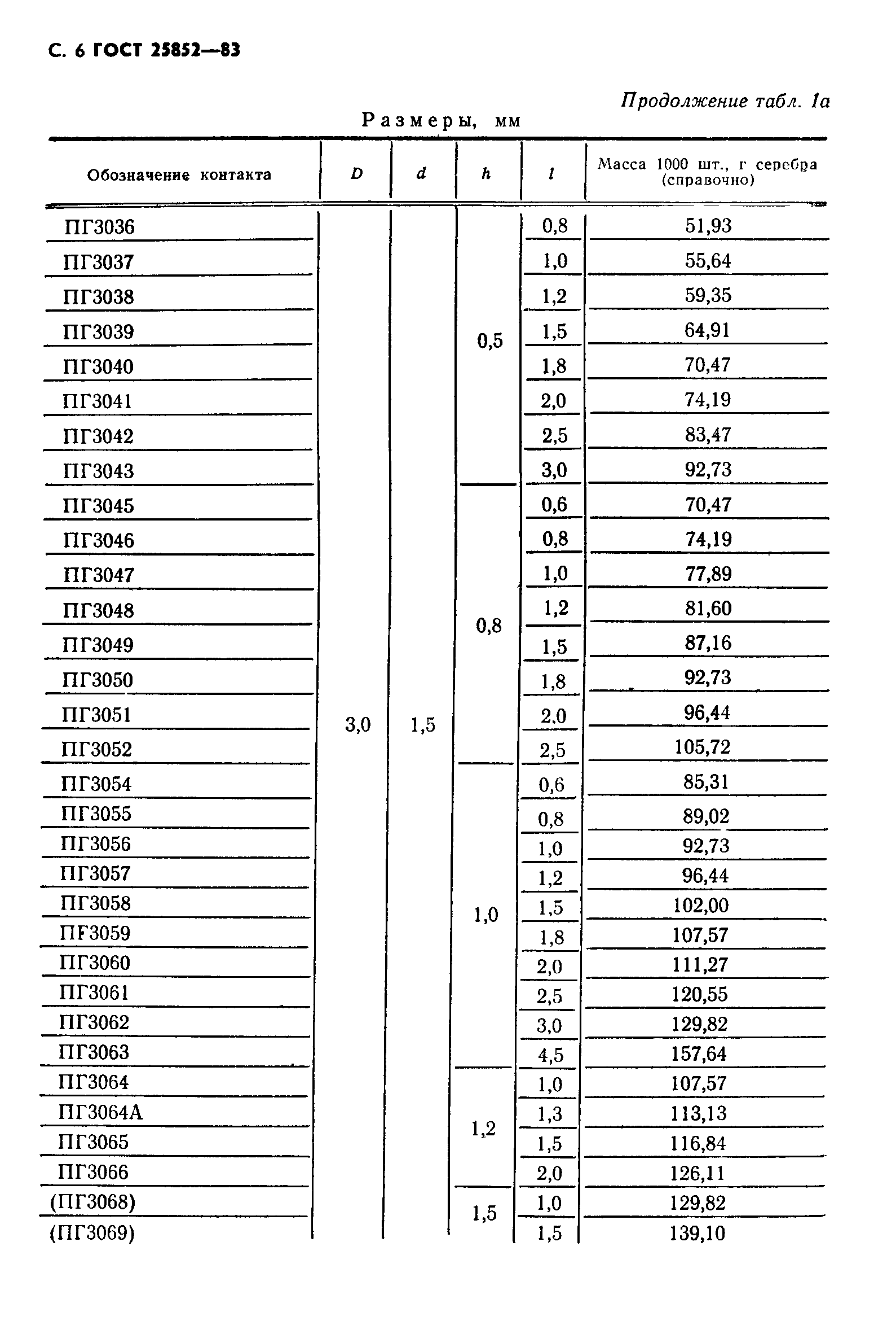 ГОСТ 25852-83