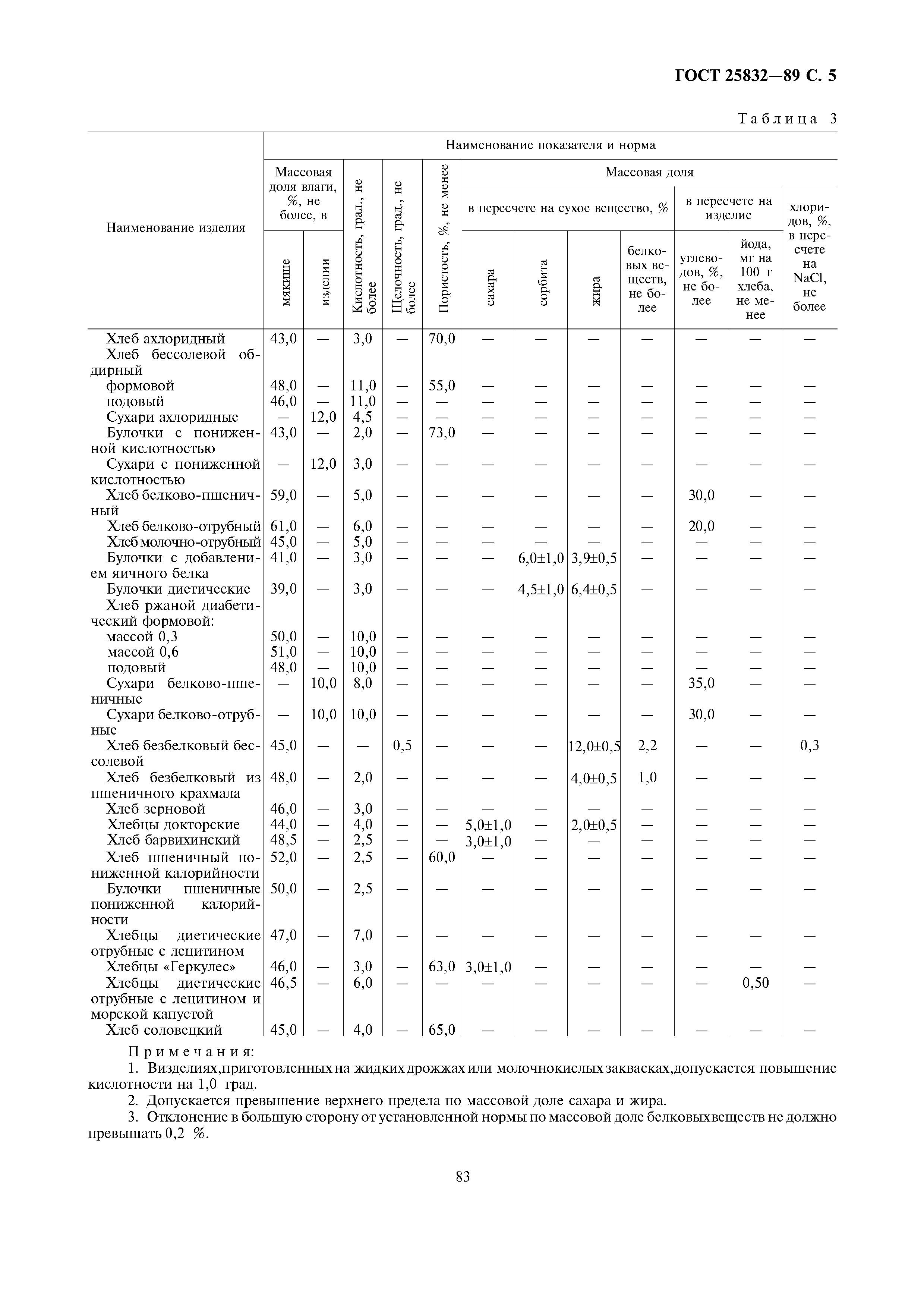 ГОСТ 25832-89