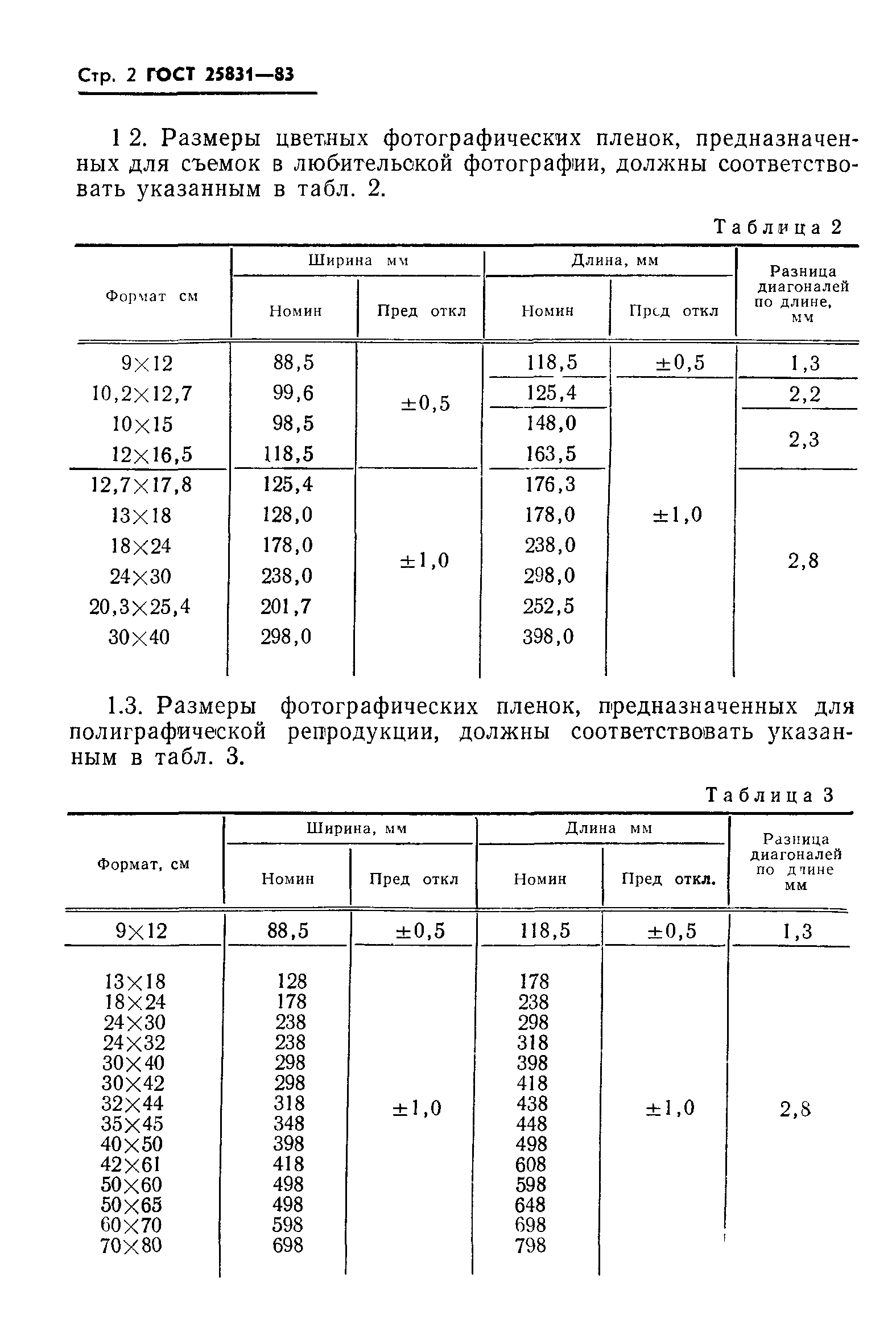 ГОСТ 25831-83