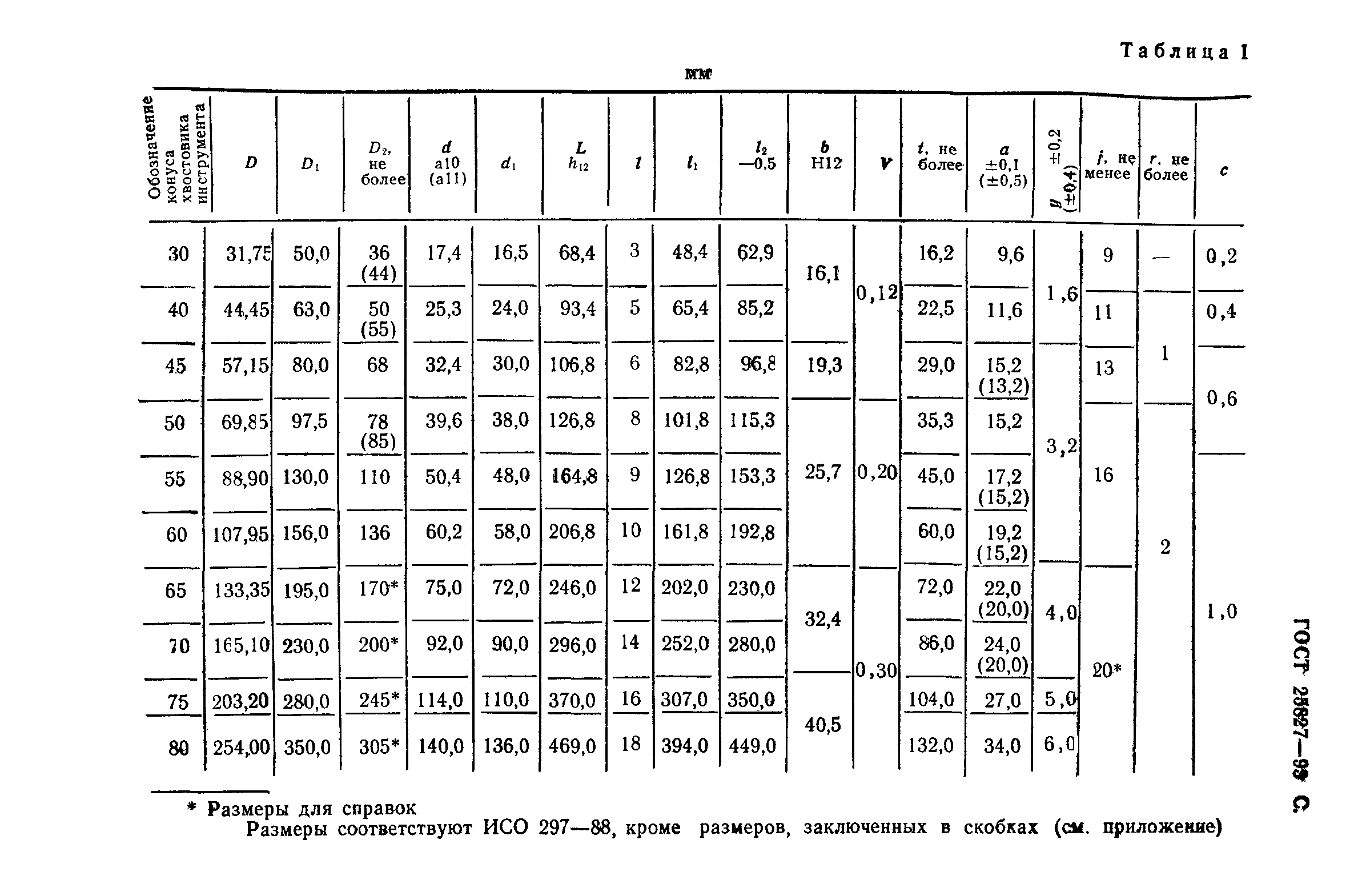 ГОСТ 25827-93