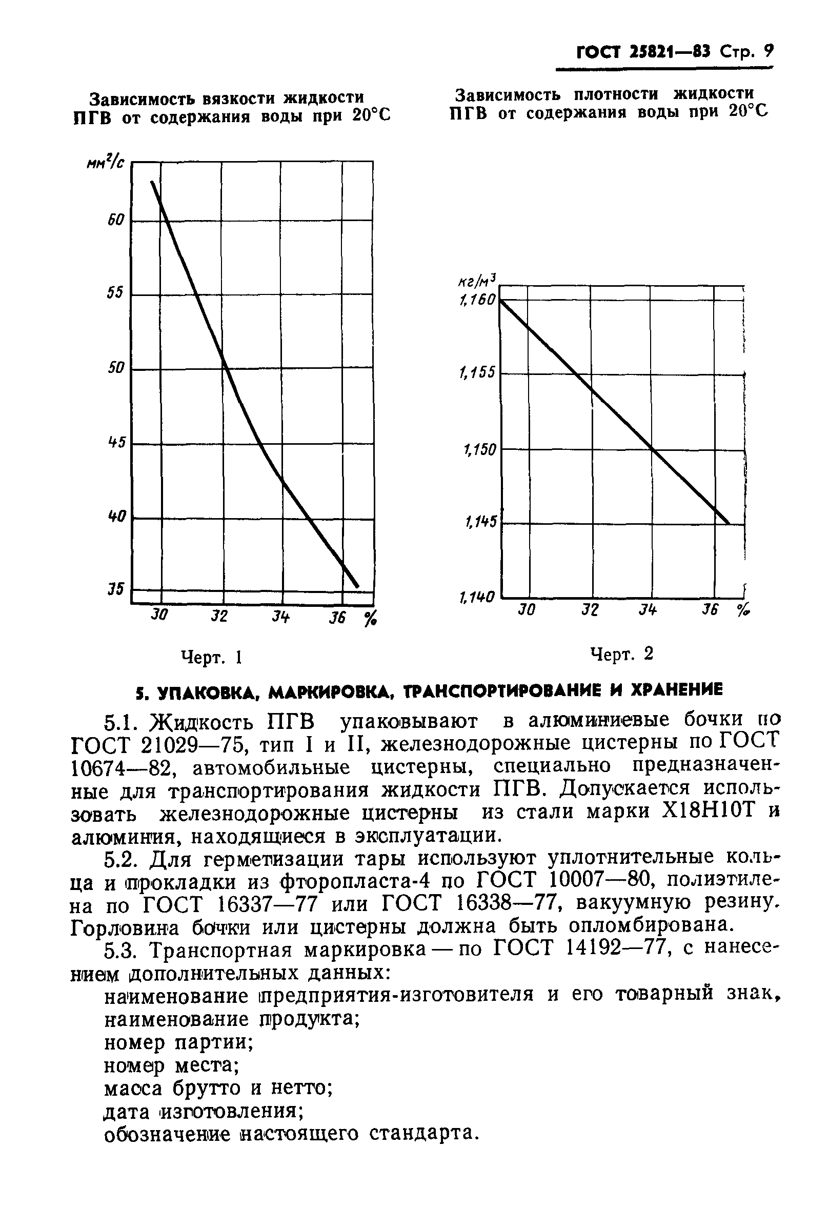 ГОСТ 25821-83
