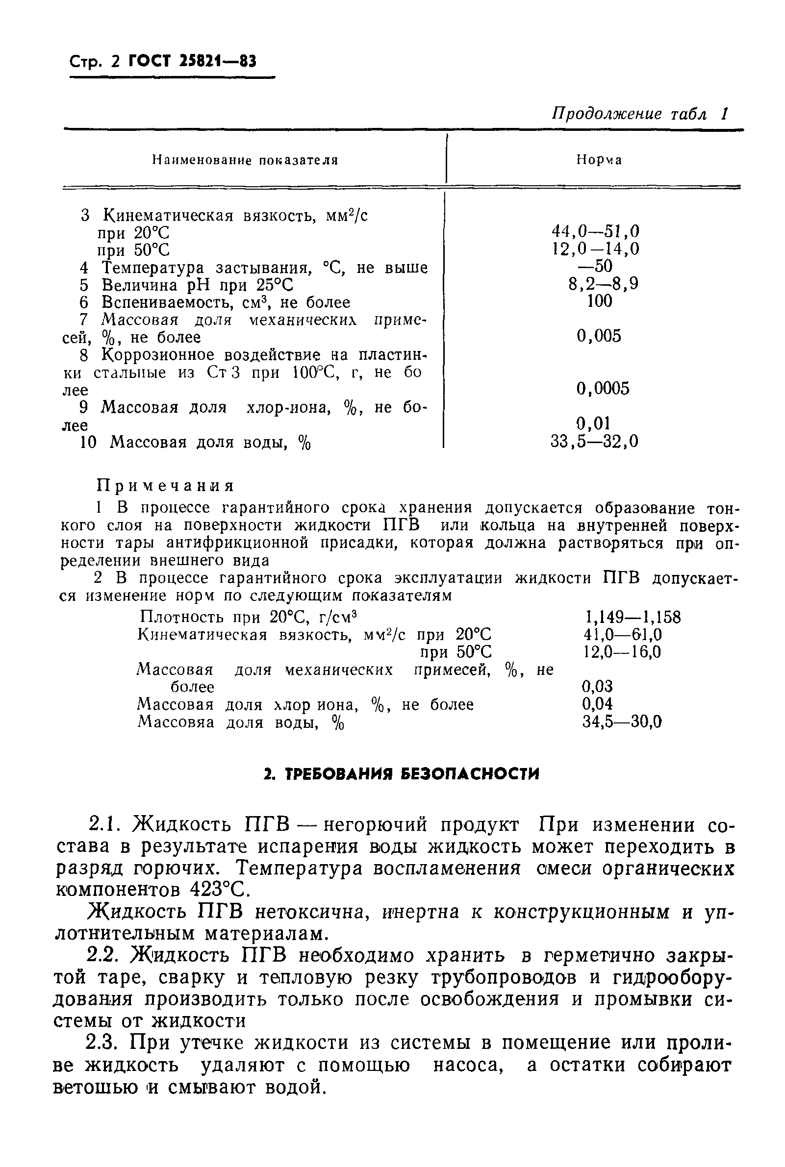 ГОСТ 25821-83