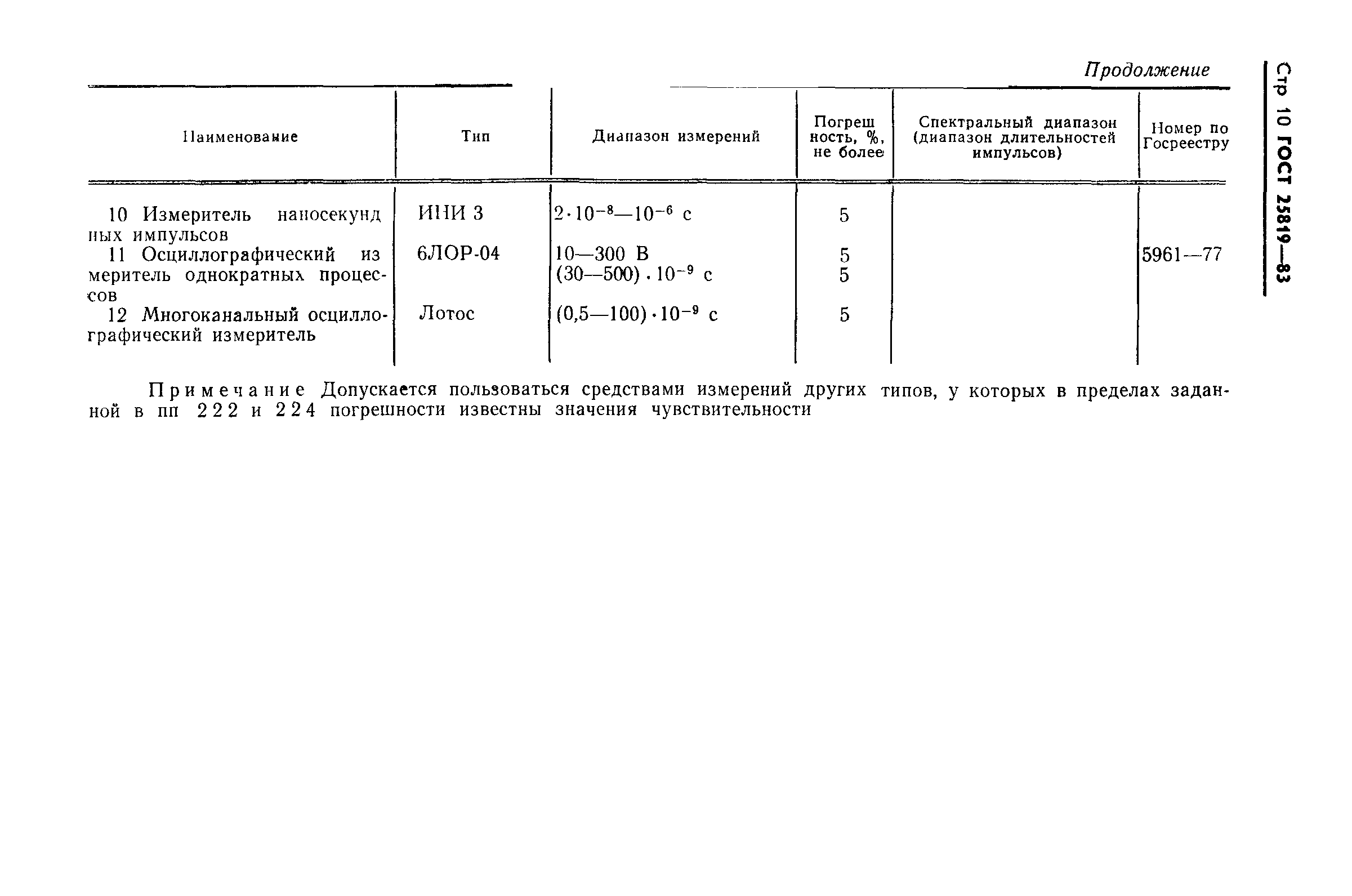 ГОСТ 25819-83