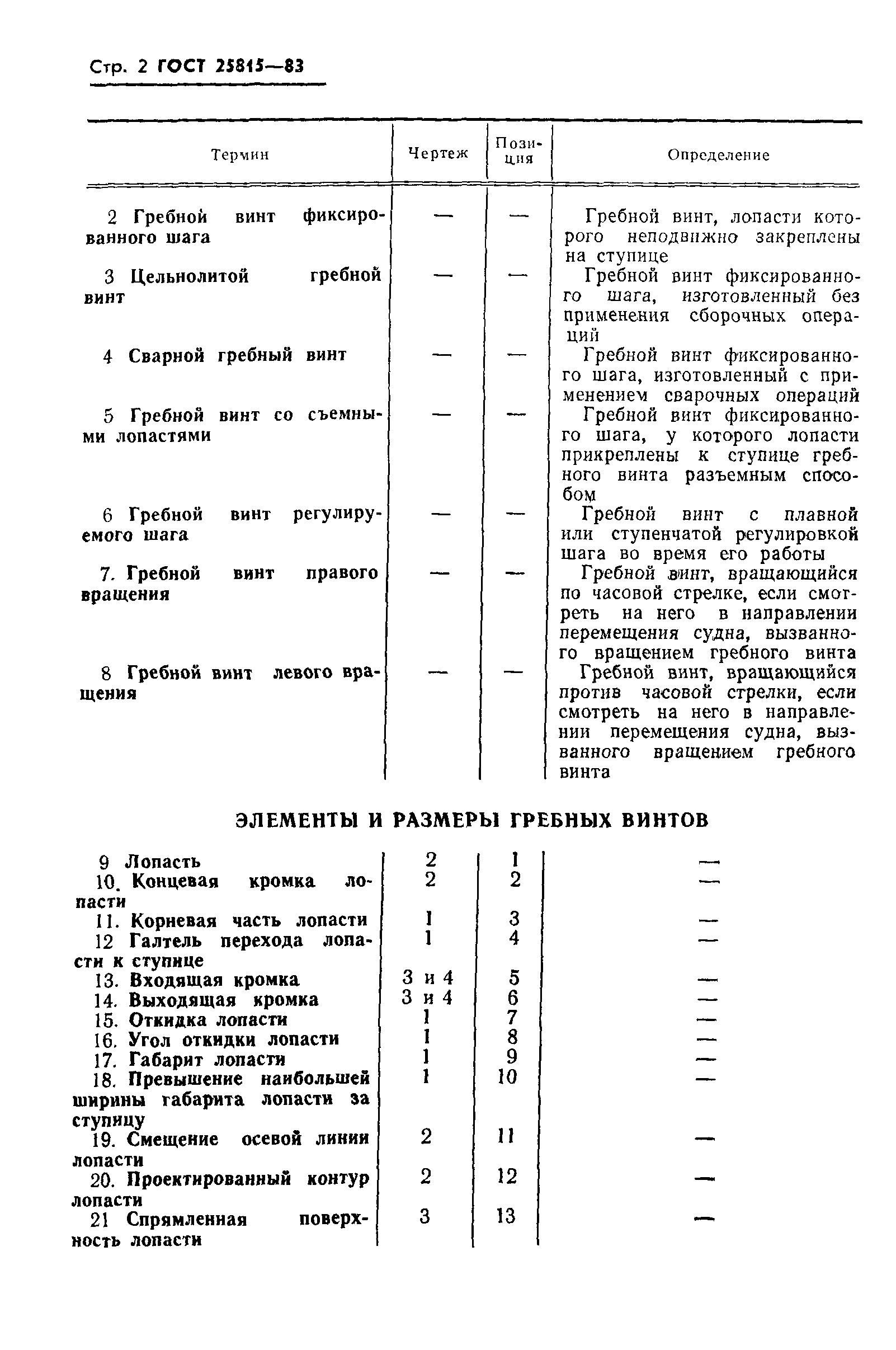 ГОСТ 25815-83