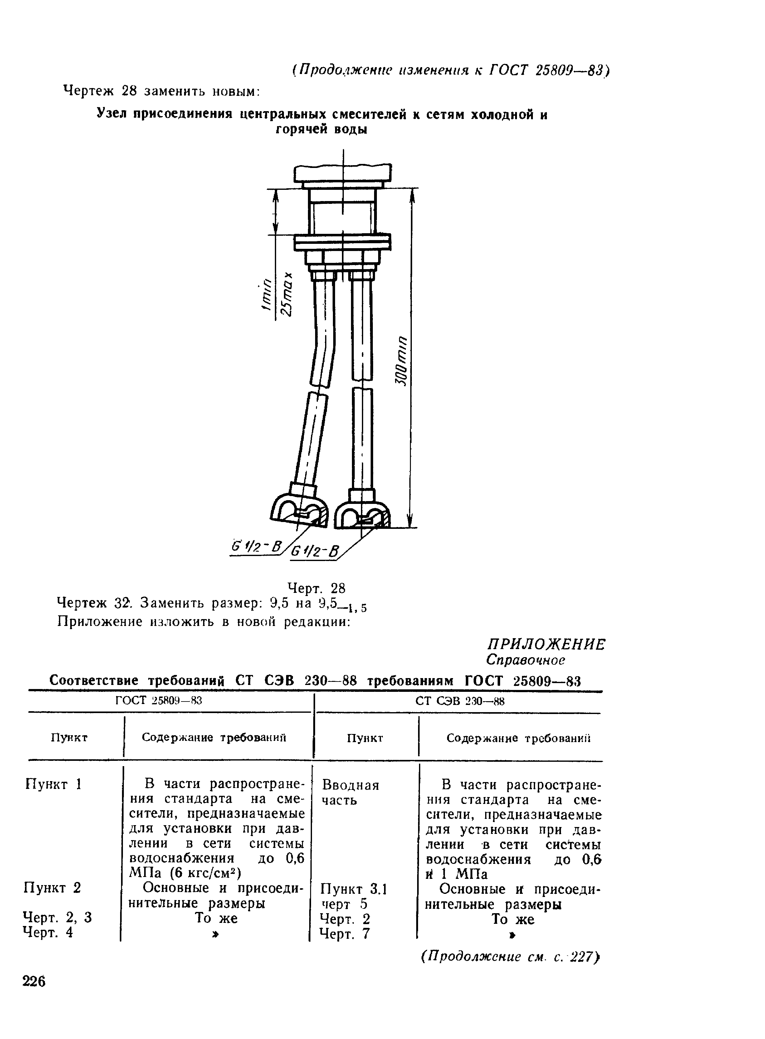 ГОСТ 25809-83