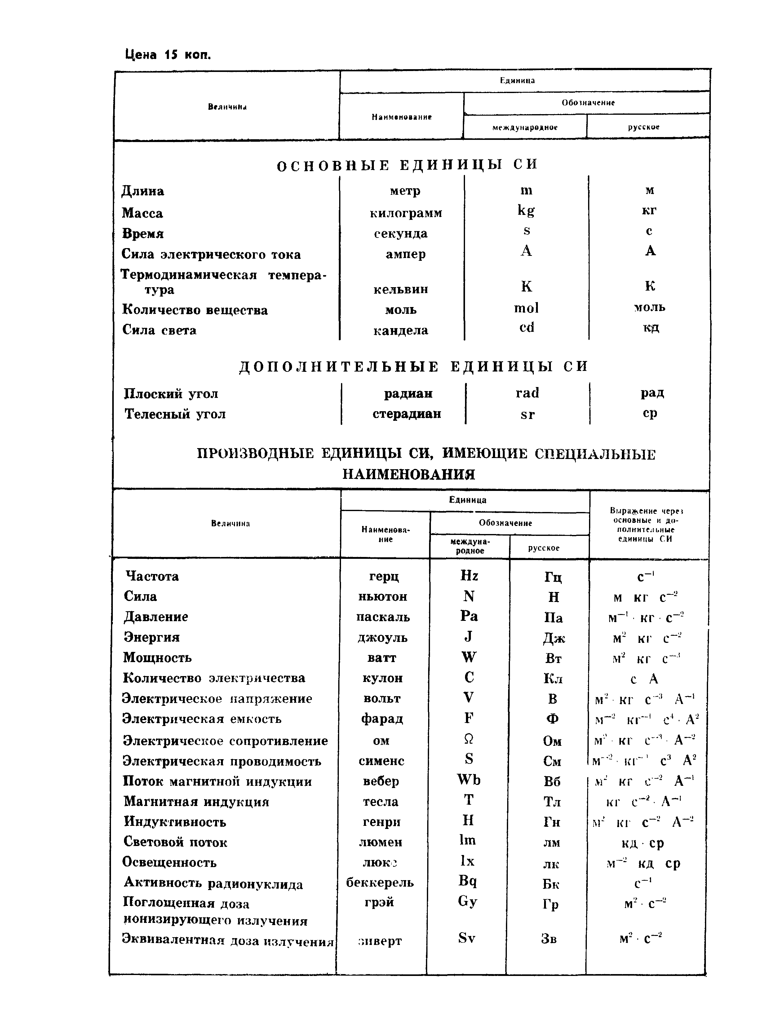 ГОСТ 25809-83