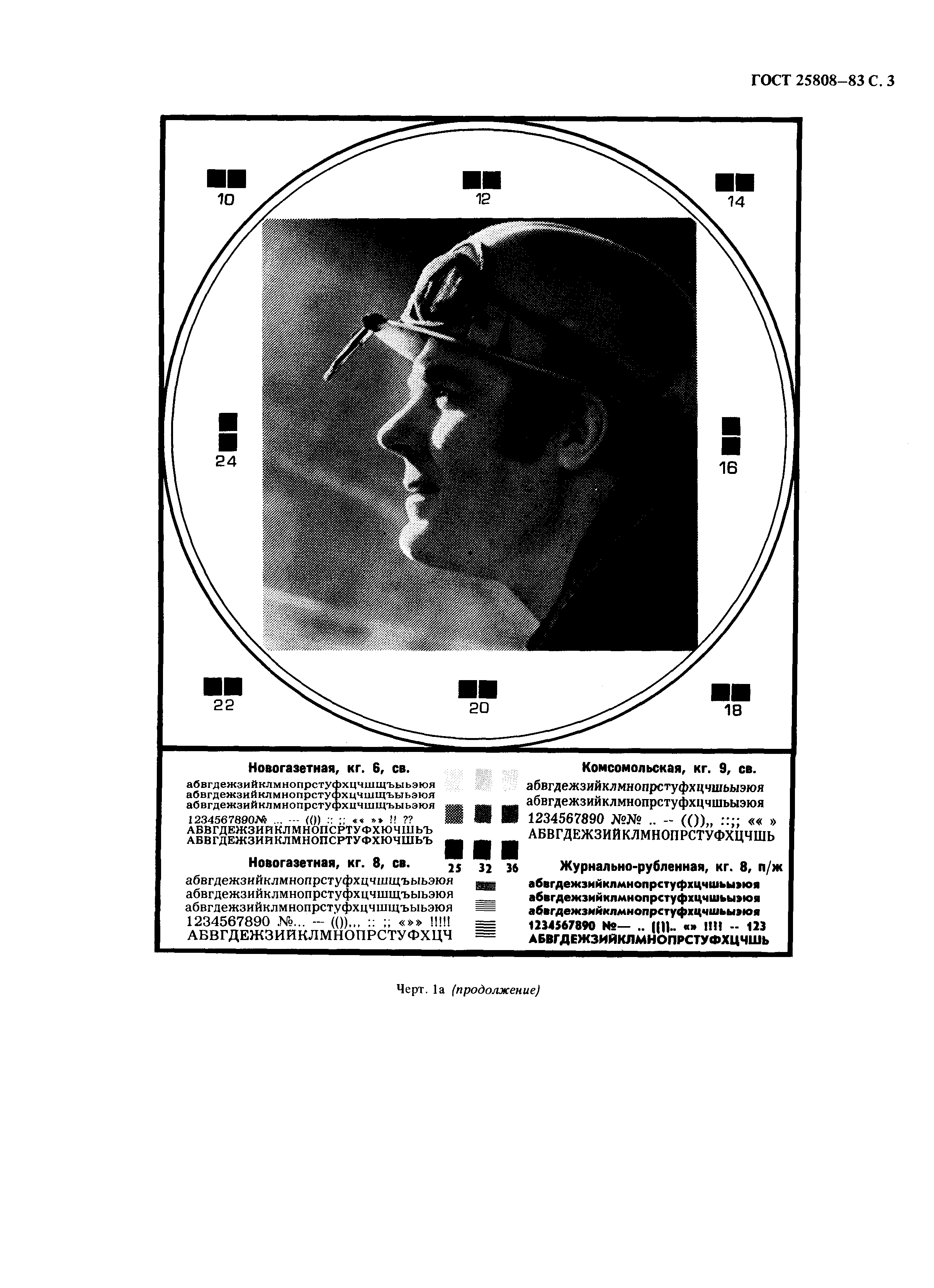 ГОСТ 25808-83