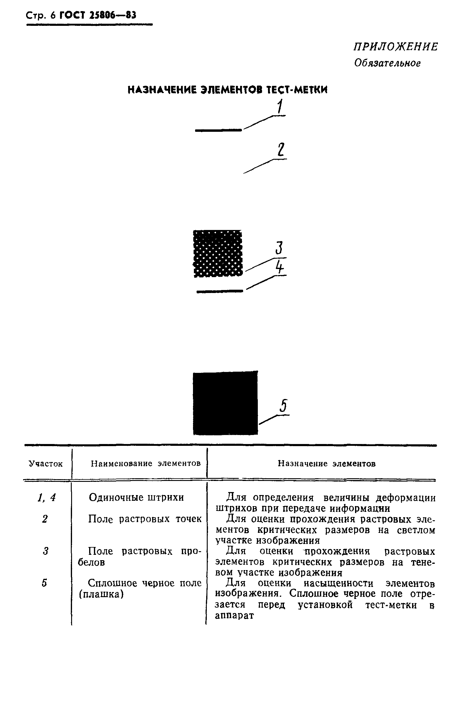 ГОСТ 25806-83
