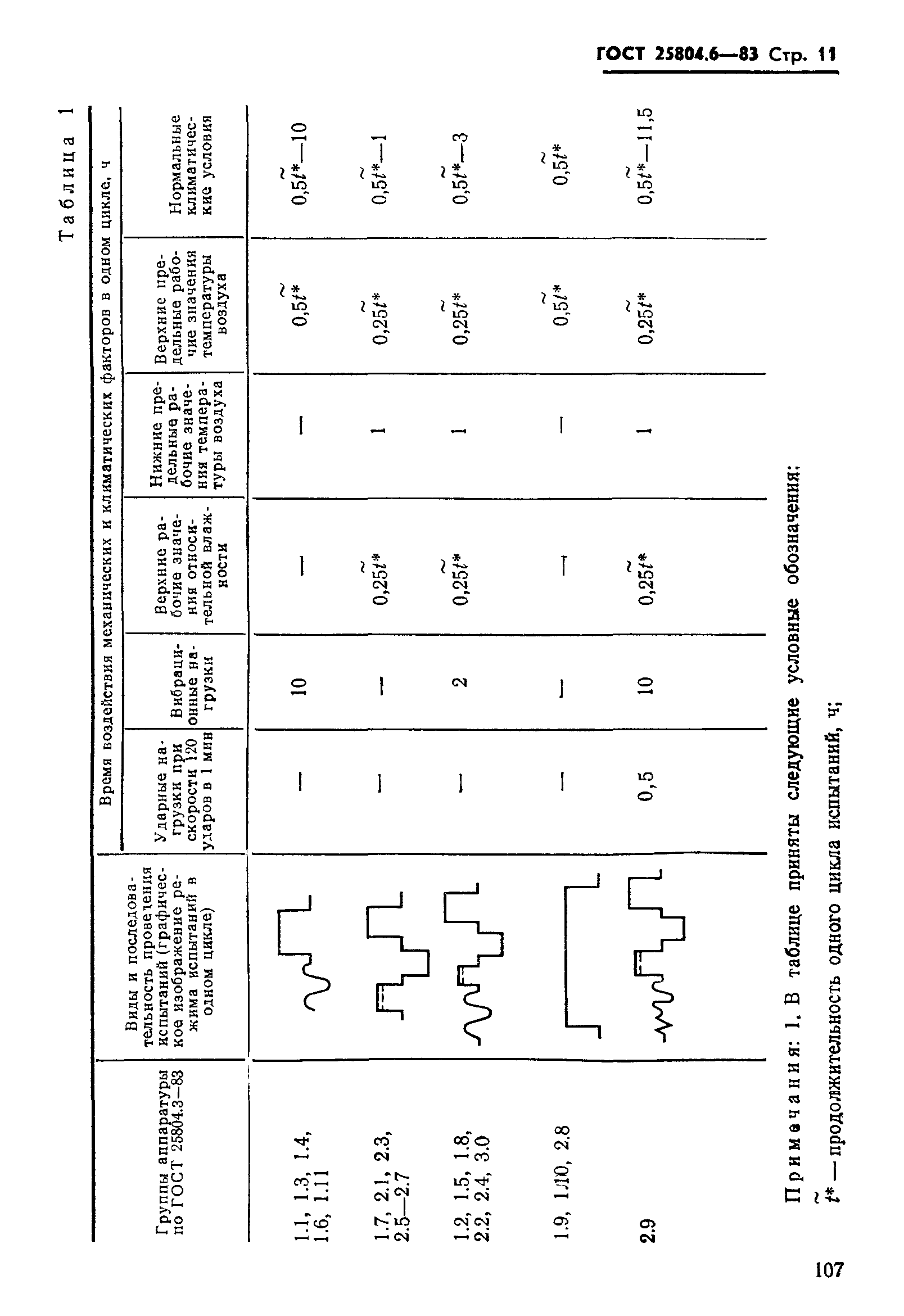 ГОСТ 25804.6-83