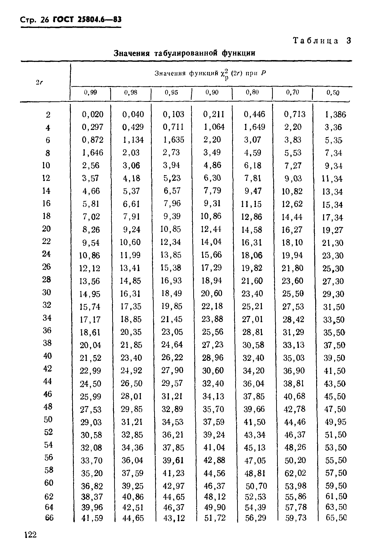 ГОСТ 25804.6-83