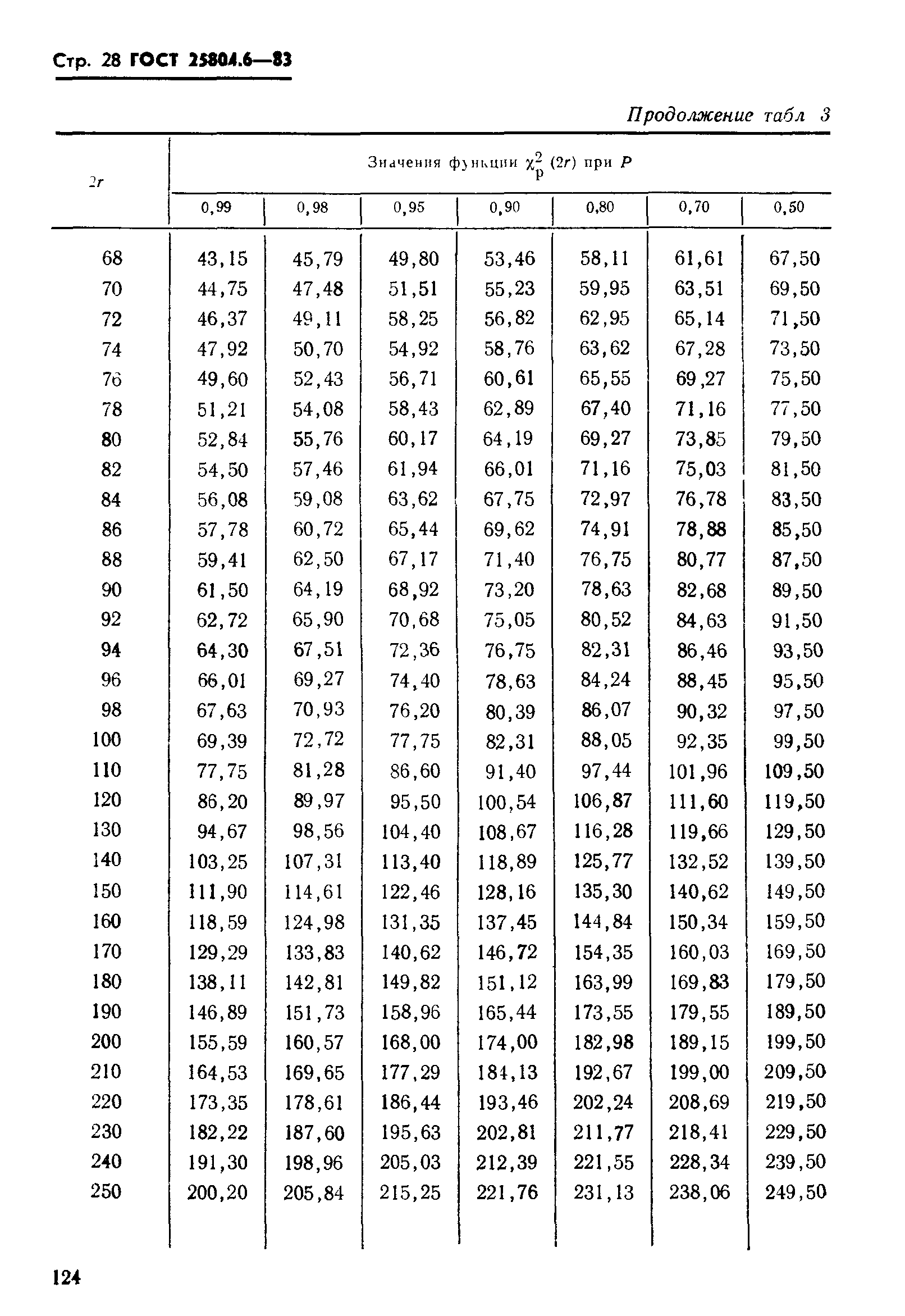 ГОСТ 25804.6-83