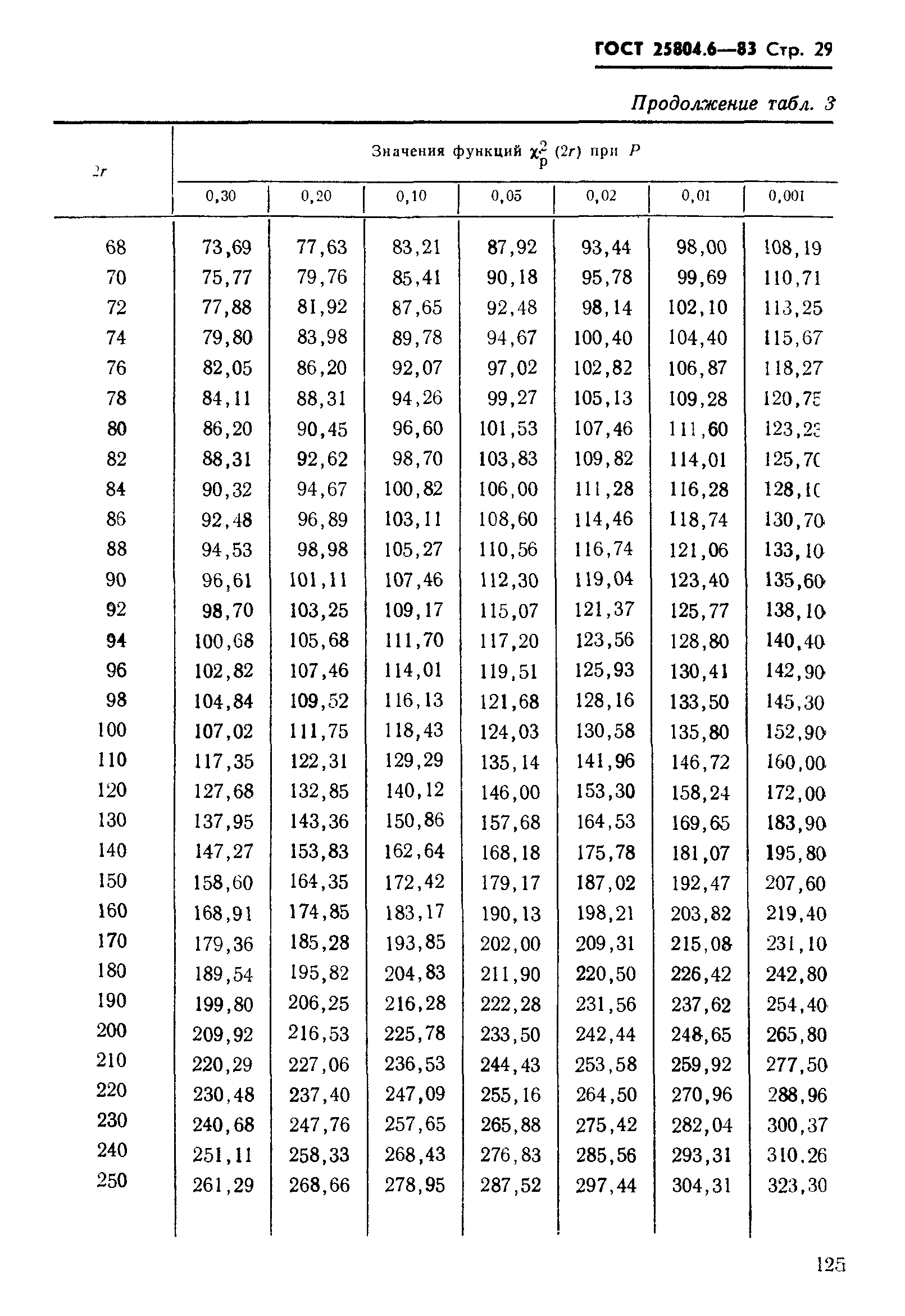 ГОСТ 25804.6-83