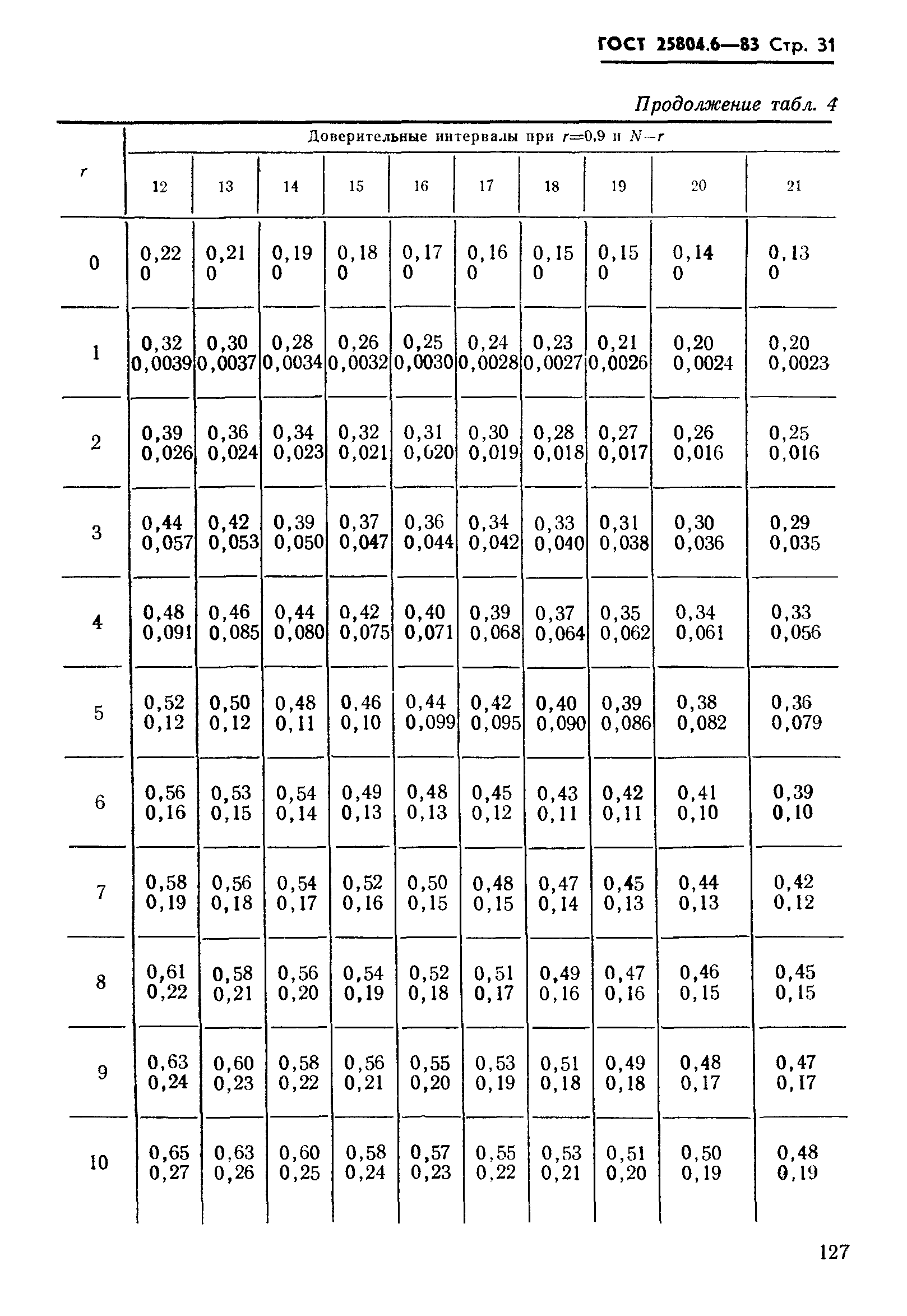 ГОСТ 25804.6-83