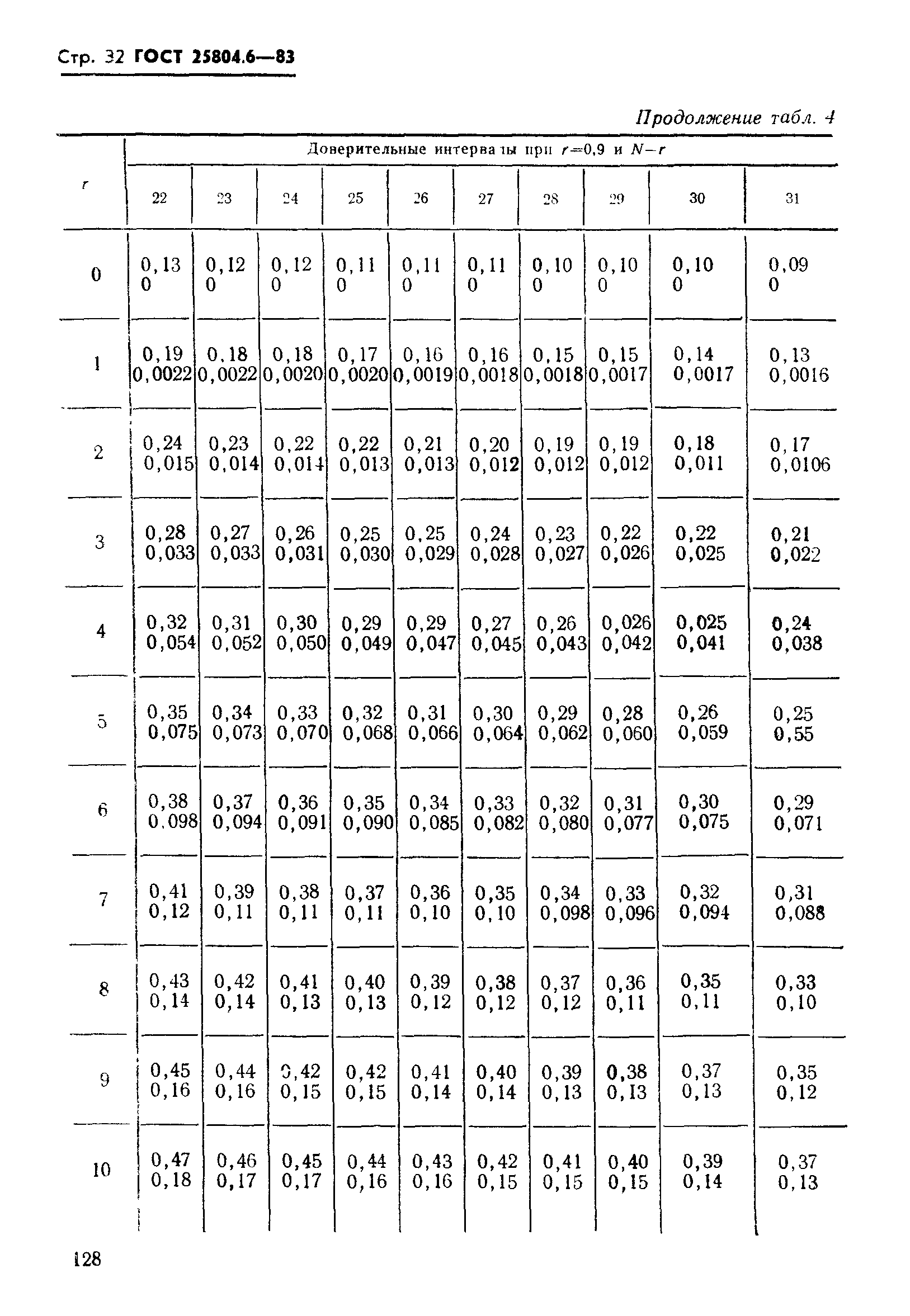 ГОСТ 25804.6-83