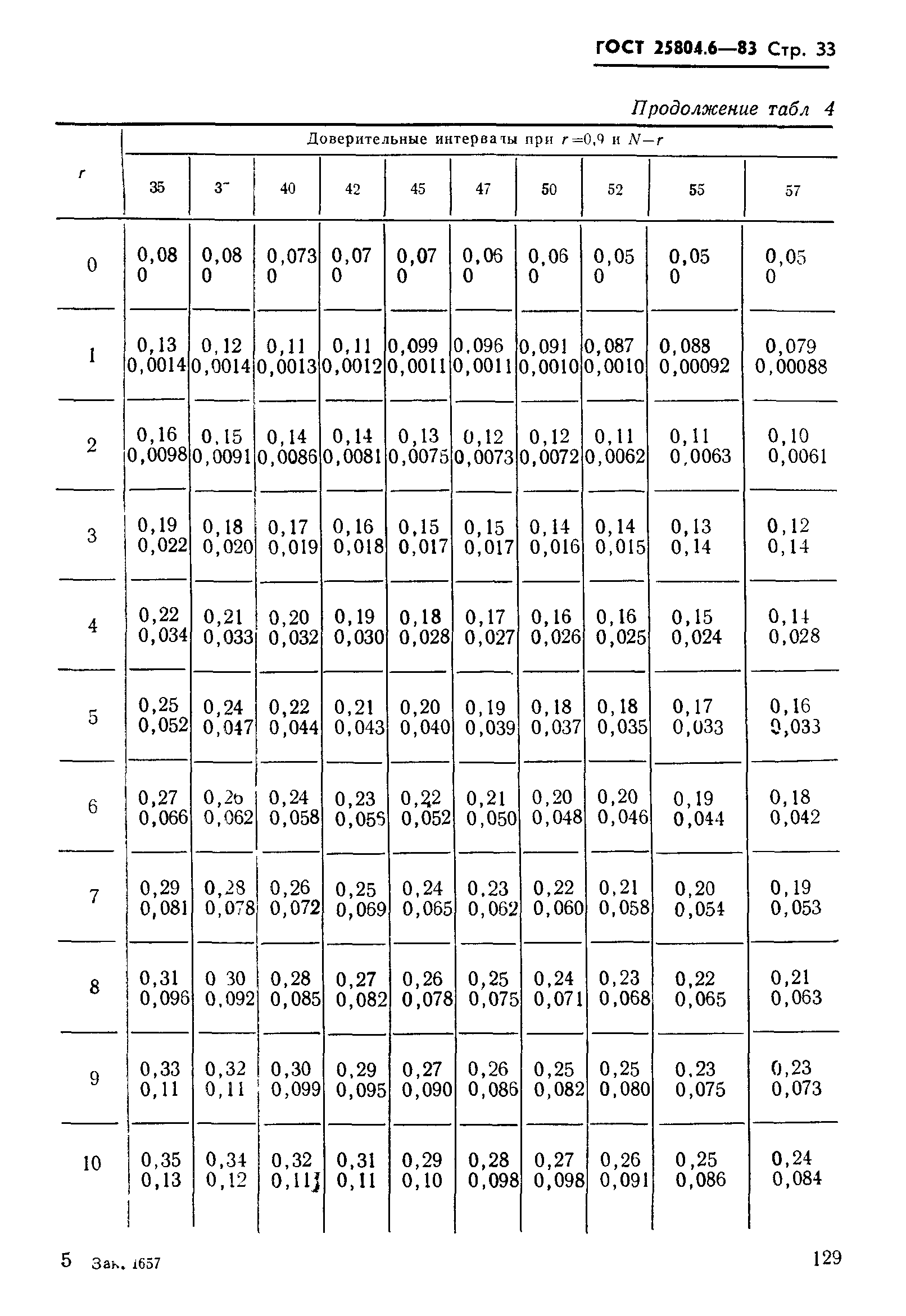 ГОСТ 25804.6-83