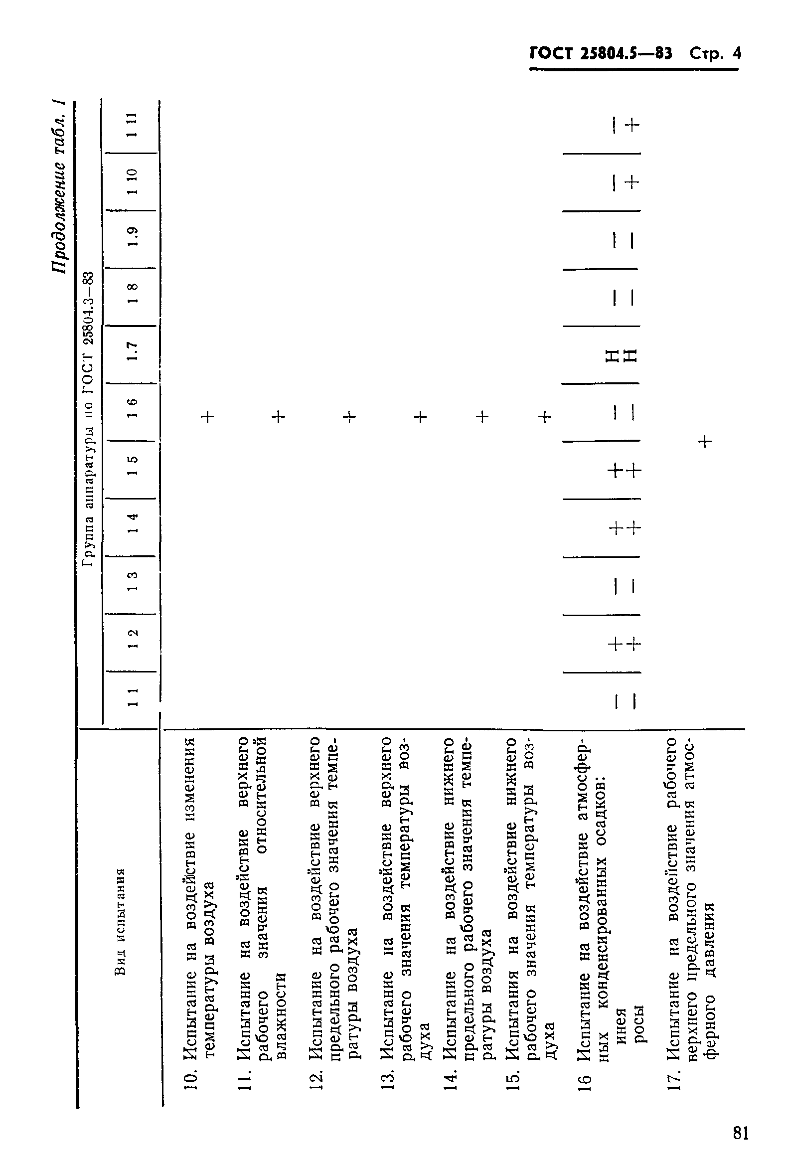 ГОСТ 25804.5-83