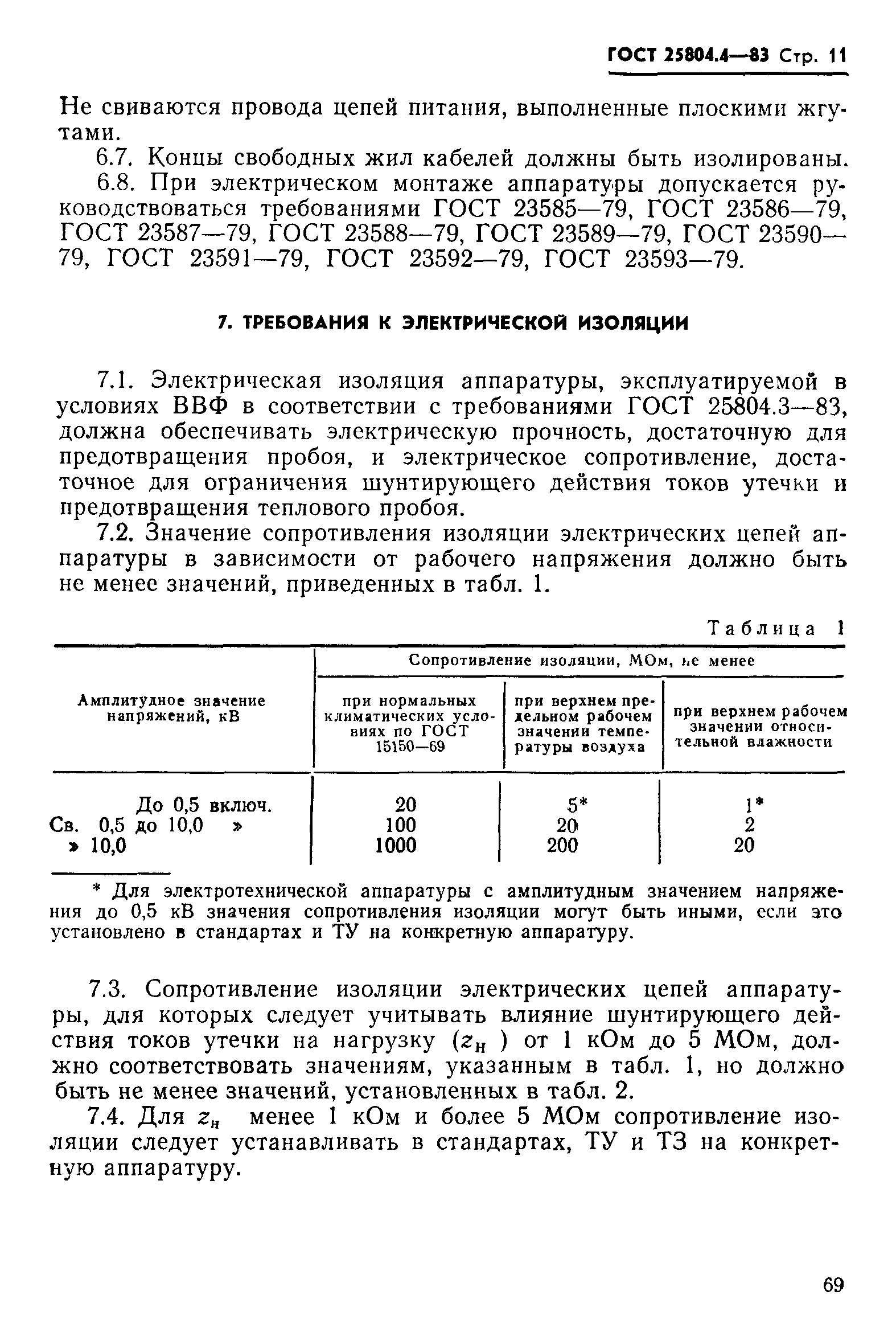 ГОСТ 25804.4-83