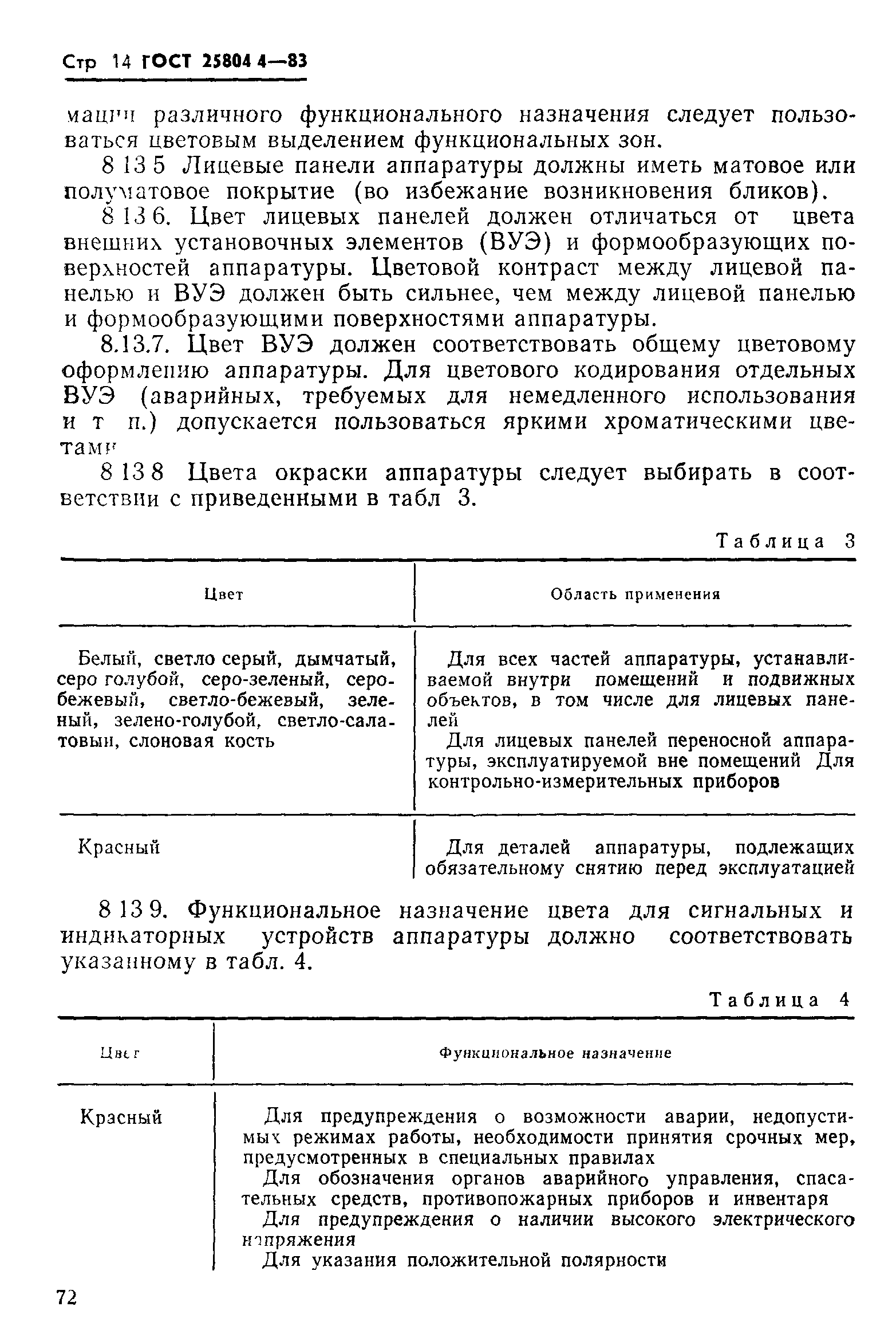 ГОСТ 25804.4-83