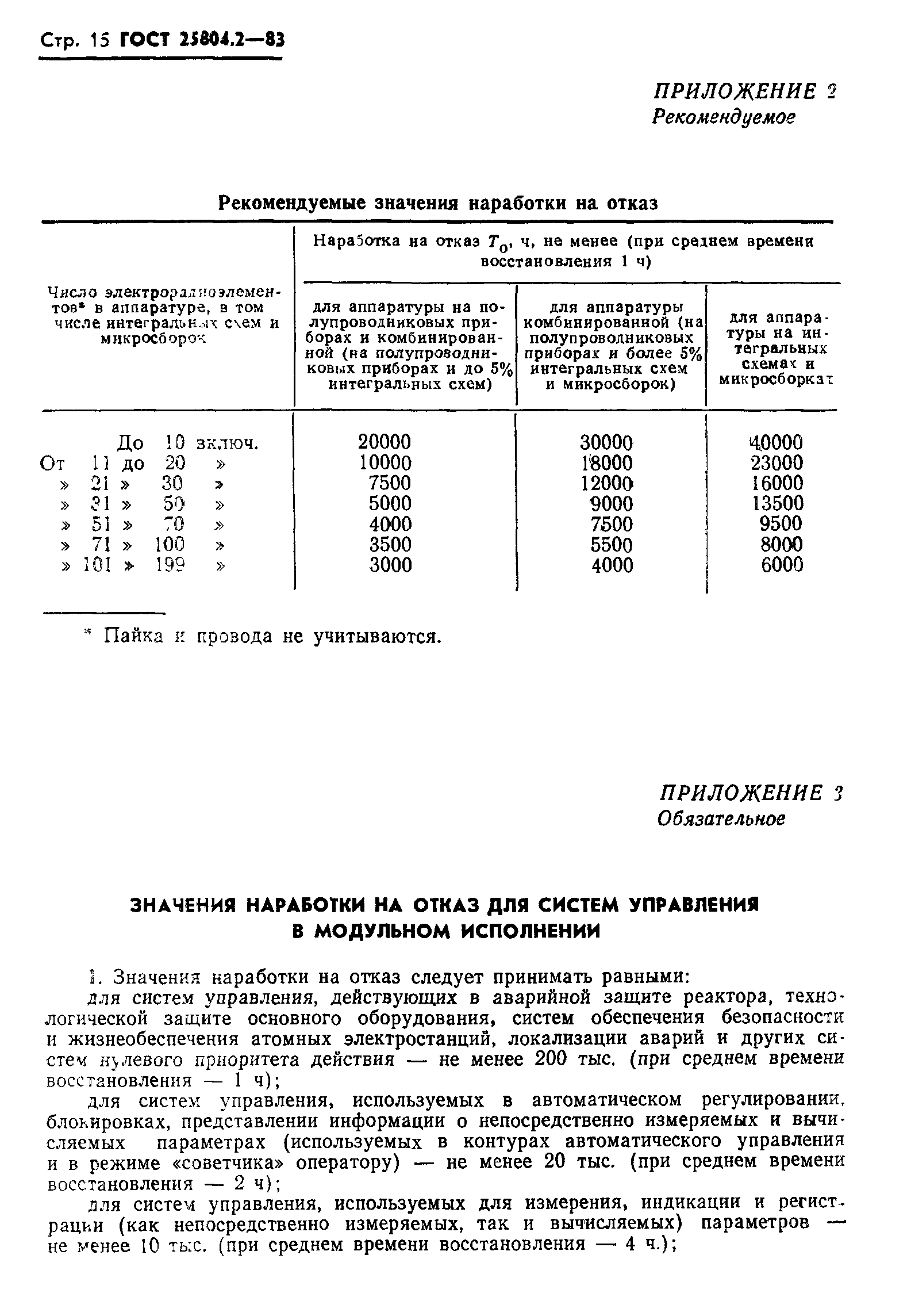 ГОСТ 25804.2-83