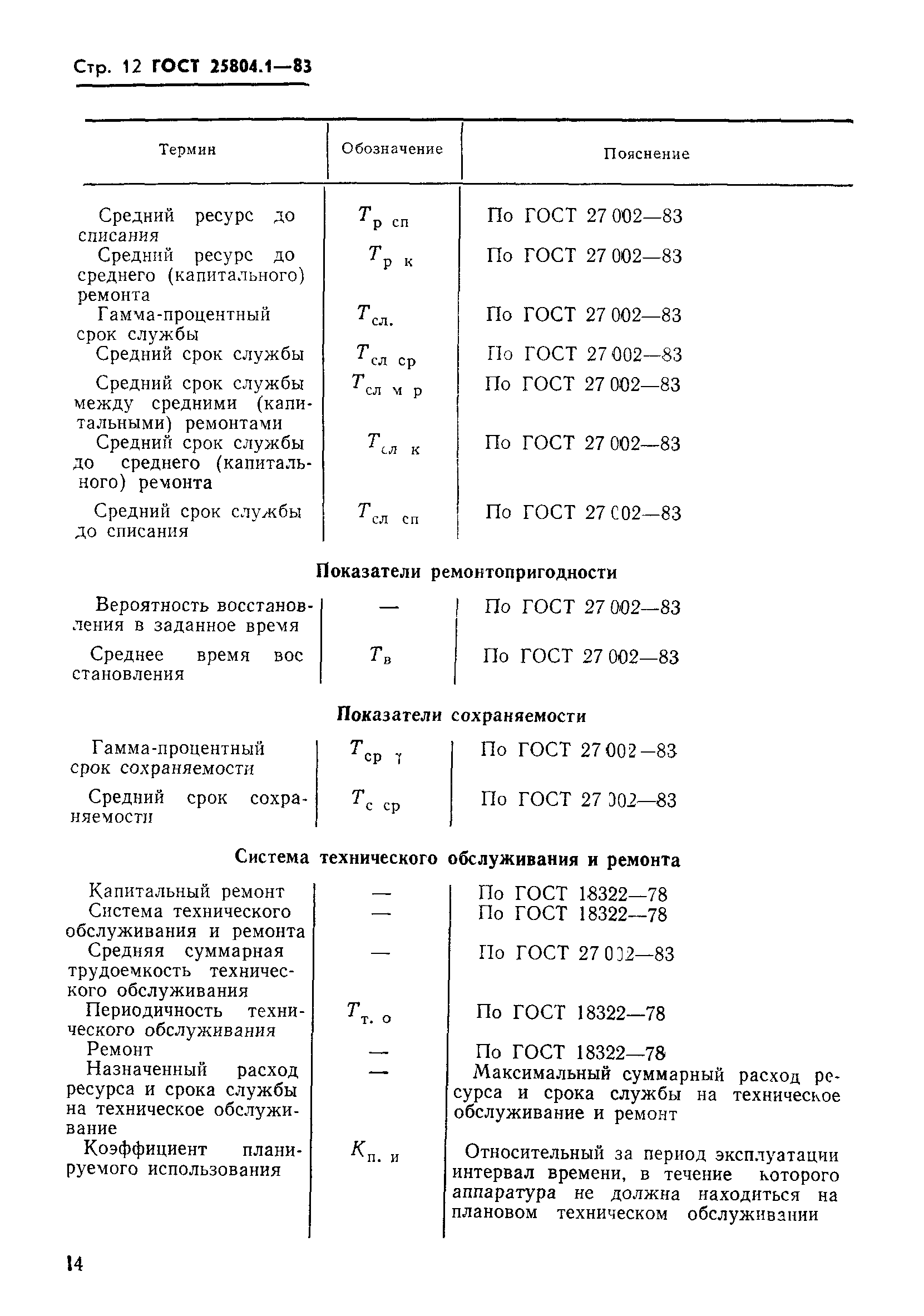 ГОСТ 25804.1-83