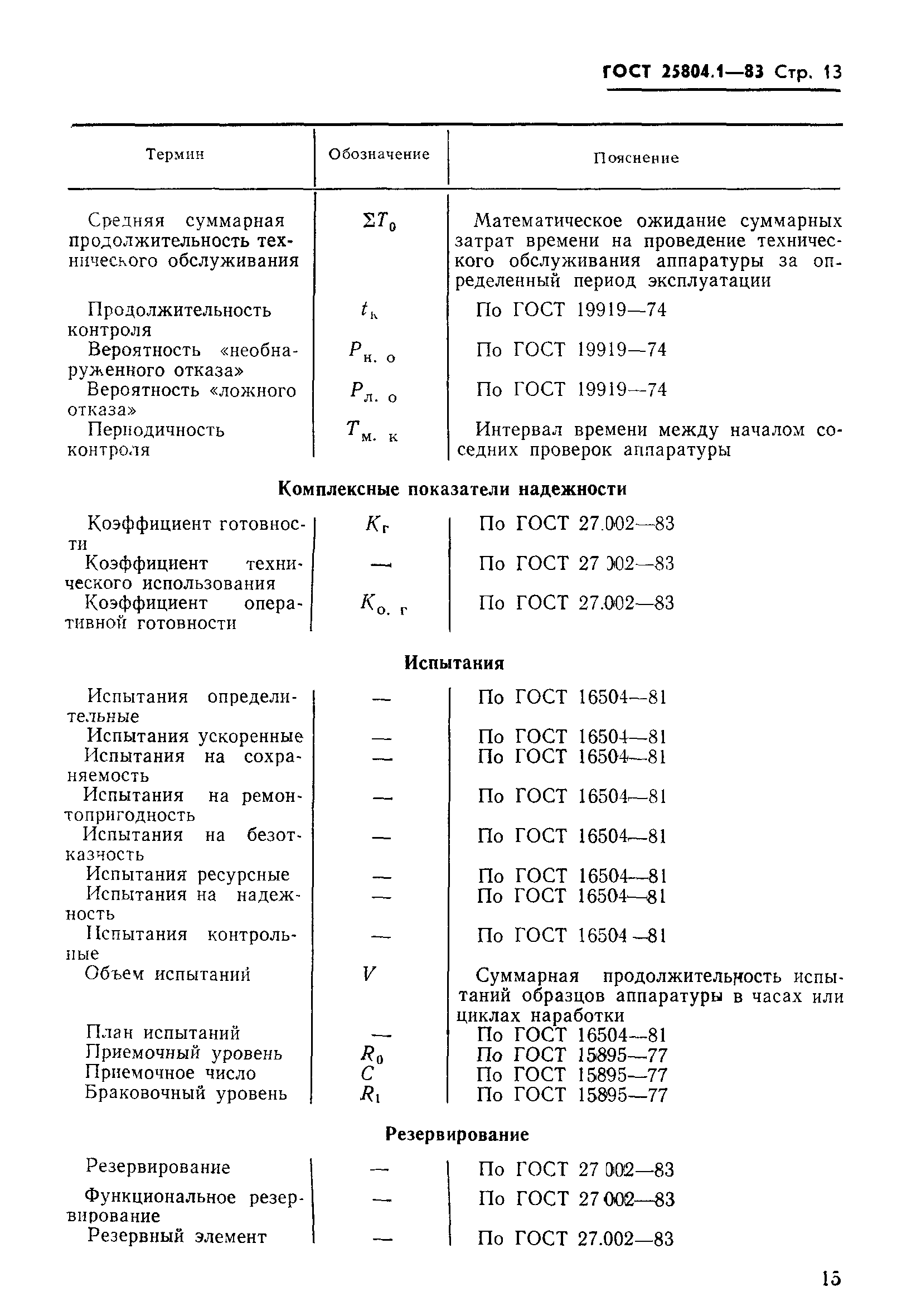 ГОСТ 25804.1-83