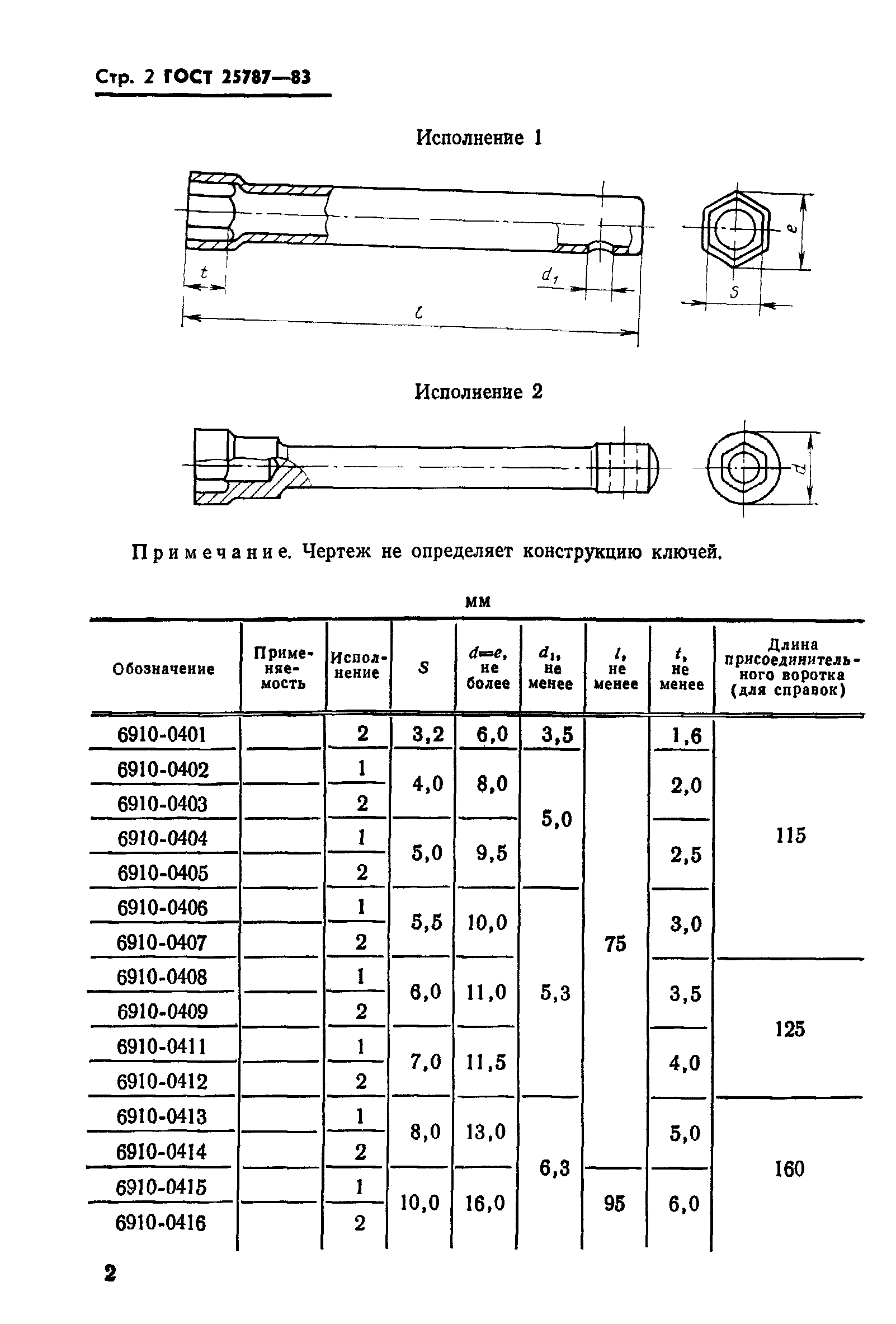 ГОСТ 25787-83