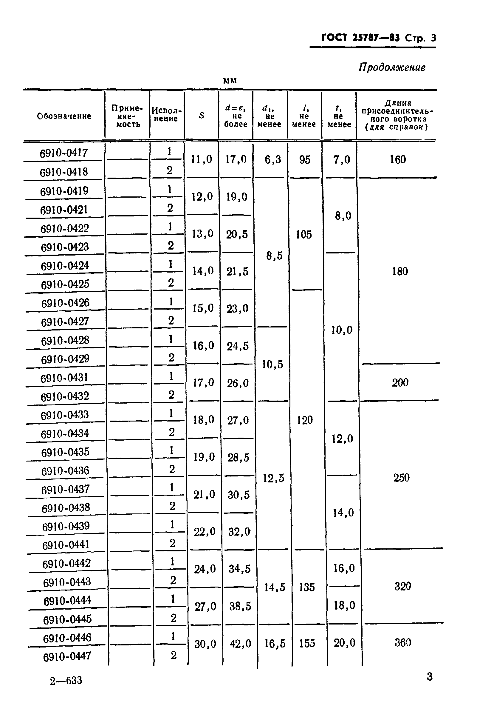 ГОСТ 25787-83