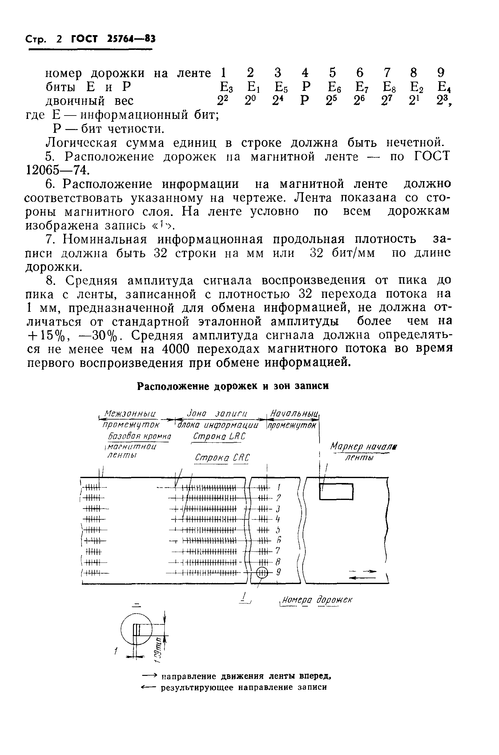 ГОСТ 25764-83