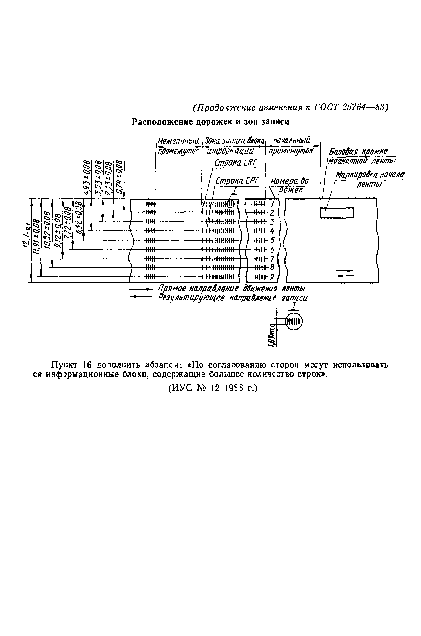 ГОСТ 25764-83